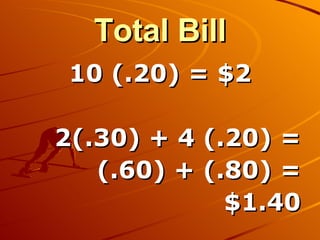 Total Bill 10 (.20) = $2 2(.30) + 4 (.20) = (.60) + (.80) = $1.40 