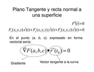 Plano Tangente y recta normal a
una superficie
( )
0)(),,()(),,()(),,(
0
=′+′+′
=′
tzzyxFtyzyxFtxzyxF
tF
zyx
En el punto (a, b, c), expresado en forma
vectorial sería:
0)(),,( 0 =′•∇ trcbaF
rr
Gradiente Vector tangente a la curva
 