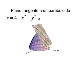 Plano tangente a un paraboloide
22
4 yxz −−=
 