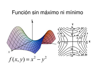 Función sin máximo ni mínimo
22
),( yxyxf −=
 