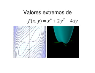 Valores extremos de
xyyxyxf 42),( 24
−+=
 