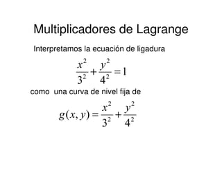 Multiplicadores de Lagrange
Interpretamos la ecuación de ligadura
1
43 2
2
2
2
=+
yx
43
como una curva de nivel fija de
2
2
2
2
43
),(
yx
yxg +=
 