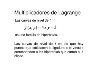 Multiplicadores de Lagrange
kyxyxf == 4),(
Las curvas de nivel de f
es una familia de hipérbolas.
Las curvas de nivel de f en las que hay
puntos que satisfacen la ligadura o el vínculo
corresponden a las hipérbolas que cortan a la
elipse.
 