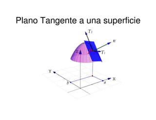 Plano Tangente a una superficie
 