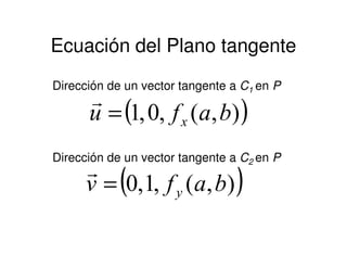 Ecuación del Plano tangente
Dirección de un vector tangente a C1 en P
( )),(,0,1 bafu x=
r
Dirección de un vector tangente a C2 en P
( )),(,1,0 bafv y=
r
 