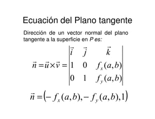 Ecuación del Plano tangente
Dirección de un vector normal del plano
tangente a la superficie en P es:
kji
rrr
rrr
=×=
( )1),,(),,( bafbafn yx −−=
r
),(10
),(01
baf
bafvun
y
x
rrr
=×=
 
