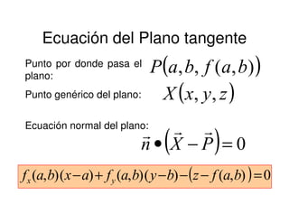 Ecuación del Plano tangente
( )),(,, bafbaPPunto por donde pasa el
plano:
Punto genérico del plano: ( )zyxX ,,
( ) 0),()(),()(),( =−−−+− bafzbybafaxbaf yx
Ecuación normal del plano:
( ) 0=−• PXn
rrr
 