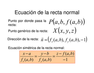 Ecuación de la recta normal
( )),(,, bafbaPPunto por donde pasa la
recta:
Punto genérico de la recta: ( )zyxX ,,
Ecuación simétrica de la recta normal:
1
),(
),(),( −
−
=
−
=
− bafz
baf
by
baf
ax
yx
Dirección de la recta: ( )1),,(),,( −= bafbafn yx
r
 