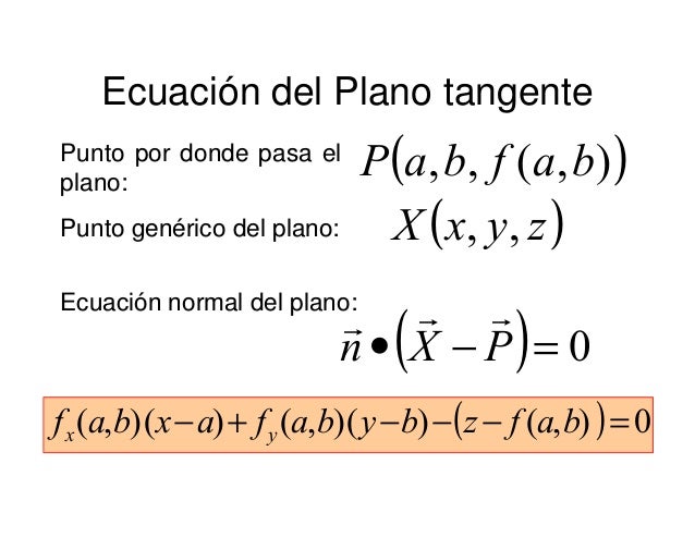 Featured image of post Ecuacion Del Plano Tangente Se llama vector normal a una curva en un punto de la misma al