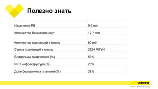Полезно знать
Население РБ 9,5 mln
Количество банковских карт 12,7 mln
Количество транзакций в месяц 80 mln
Сумма транзакций в месяц 2824 MBYN
Владельцы смартфонов (%) 53%
NFC инфраструктура (%) 20%
Доля безналичных платежей(%) 38%
 