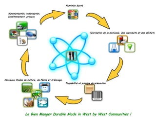 Le Bien Manger Durable Made in West by West Communities !
