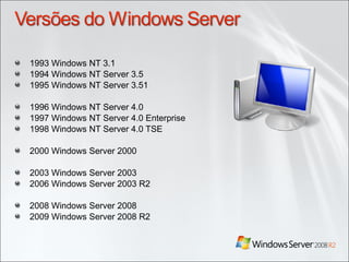 1993 Windows NT 3.1 1994 Windows NT Server 3.5 1995 Windows NT Server 3.51 1996 Windows NT Server 4.0 1997 Windows NT Server 4.0 Enterprise 1998 Windows NT Server 4.0 TSE 2000 Windows Server 2000 2003 Windows Server 2003 2006 Windows Server 2003 R2 2008 Windows Server 2008 2009 Windows Server 2008 R2 