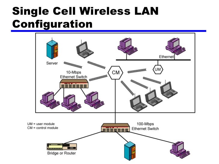 12 wireless la-ns