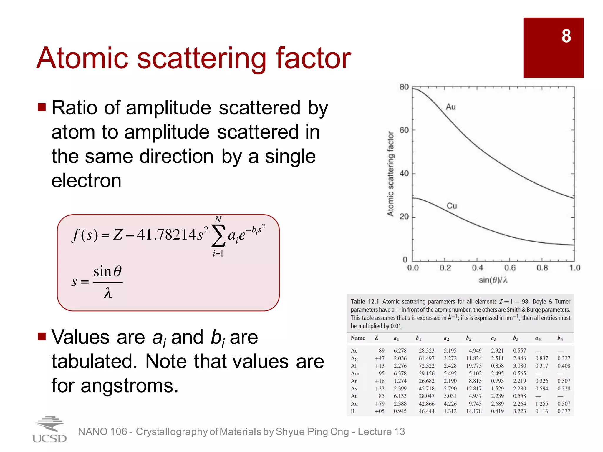 Atomic scattering factor
¡ Ratio of amplitude scattered by
atom to amplitude scattered in
the same direction by a single
electron
¡ Values are ai and bi are
tabulated. Note that values are
for angstroms.
NANO 106 - Crystallography ofMaterials by Shyue Ping Ong - Lecture 12
f (s) = Z − 41.78214s2
aie−bis2
i=1
N
∑
s =
sinθ
λ
8
 
