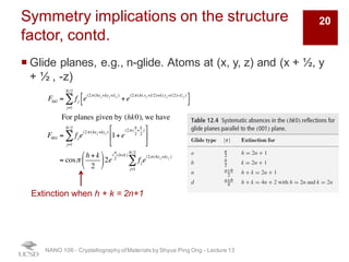 Symmetry implications on the structure
factor, contd.
¡ Glide planes, e.g., n-glide. Atoms at (x, y, z) and (x + ½, y
+ ½ , -z)
NANO 106 - Crystallography ofMaterials by Shyue Ping Ong - Lecture 12
Extinction when h + k = 2n+1
20
Fhkl = fj e
i2π hxj +kyj +lzj( ) + e
i2π h(xj +0.5)+k(yj +0.5)−lzj( )
( )j=1
N/2
∑
For planes given by (hk0), we have
Fhk0 = fje
i2π hxj +kyj( ) 1+ ei2π 0.5h+0.5k( )
( )j=1
N/2
∑
= cos
π
2
(h + k)
⎛
⎝⎜
⎞
⎠⎟ 2e
i
π
2
hxj +kyj( )
fje
i2π hxj +kyj( )
j=1
N/2
∑
 