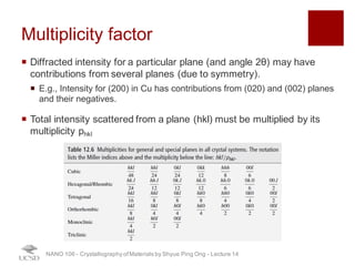 Multiplicity factor
¡ Diffracted intensity for a particular plane (and angle 2θ) may have
contributions from several planes (due to symmetry).
¡ E.g., Intensity for (200) in Cu has contributions from (020) and (002) planes
and their negatives.
¡ Total intensity scattered from a plane (hkl) must be multiplied by its
multiplicity phkl
NANO 106 - Crystallography ofMaterials by Shyue Ping Ong - Lecture 12
30
 