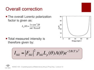 Overall correction
¡ The overall Lorentz polarization
factor is given as:
¡ Total measured intensity is
therefore given by:
NANO 106 - Crystallography ofMaterials by Shyue Ping Ong - Lecture 12
Lp (θ) =
1+cos2
2θ
sin2
θ cosθ
Ihkl = Fhkl
2
phklLp (θ)A(θ)e−2B(T )s2
35
 