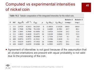 Computed vs experimental intensities
of nickel coin
¡ Agreement of intensities is not good because of the assumption that
all crystal orientations are present with equal probability is not valid
due to the processing of the coin.
NANO 106 - Crystallography ofMaterials by Shyue Ping Ong - Lecture 12
41
 