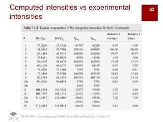 Computed intensities vs experimental
intensities
NANO 106 - Crystallography ofMaterials by Shyue Ping Ong - Lecture 12
43
 
