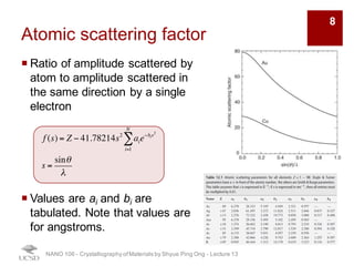 Atomic scattering factor
¡ Ratio of amplitude scattered by
atom to amplitude scattered in
the same direction by a single
electron
¡ Values are ai and bi are
tabulated. Note that values are
for angstroms.
NANO 106 - Crystallography ofMaterials by Shyue Ping Ong - Lecture 12
f (s) = Z − 41.78214s2
aie−bis2
i=1
N
∑
s =
sinθ
λ
8
 