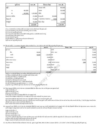 Cને તા. 1-4-2021થી નવા ભાગીદાર તરીકે દાખલ કરવામાં આવ્યો. પ્રવેશની શરતો નીચે મુજબ હતી :
(1) A તેના ભાગમાંથી 1
12
ભાગ અને B તેના ભાગમાંથી 1
6
ભાગ Cને આપશે.
(2) C તેના ભાગે પ્રમાણસર મૂડી લાવશે.
(3) C તેના ભાગની પાઘડી રોકડમાં લાવશે. પેઢીની પાઘડીનું મૂલ્યાંકન રૂ. 1,80,000 કરવામાં આવ્યું.
(4) કાયમી મિલકતો 10% ઘસારાને પાત્ર છે.
(5) બધા જ દેવાદારો સદ્ધર છે.
(6) વીમા-પ્રિમિયમના રૂ. 3,000 આવતા વર્ષે આગળ લઈ જવાના છે.
જરૂરી ખાતાં અને પાકું સરવૈયું તૈયાર કરો.
28. શિવ અને પાર્વતી 2 : 1ના પ્રમાણમાં નફો-નુકસાન વહેંચતા ભાગીદારો છે. તા. 31-3-2021ના રોજ તેમની પેઢીનું પાકું સરવૈયું નીચે મુજબ હતું :
મૂડી - દેવાં રકમ (₹) મિલકત - લેણાં રકમ (₹)
મૂડી ખાતાં :
શિવ 80,000
પાર્વતી 60,000
સામાન્ય અનામત
કારીગર વળતર અનામત
રોકાણ અનામત
લેણદારો
દેવીહૂંડી
1,40,000
18,000
4500
1500
28,000
12,000
પાઘડી
જમીન - મકાન
યંત્રો
સ્ટોક
દેવાદારો 24,000
- ઘાલખાધ અનામત 2000
રોકાણો
રોકડ - બેન્ક
જાહેરાત ઝુંબેશ ખર્ચ
18,000
72,000
40,000
36,000
22,000
8000
2000
6000
2,04,000 2,04,000
તેઓએ તા. 1-4-2021થી નિકિતાને નવા ભાગીદાર તરીકે નીચેની શરતોએ દાખલ કરી :
(1) નિકિતા રૂ.1,00,000 મૂડી તરીકે અને રૂ.24,000 પાઘડી પેટે રોકડા લાવશે.
(2) જમીન-મકાનની કિંમત રૂ. 17,000થી વધારવી.
(3) યંત્રોની કિંમત રૂ. 32,000 સુધી ઘટાડવી.
(4) દેવાદારી પર 10% ઘાલખાધ અનામત રાખવી.
(5) નહિ ચૂકવેલ વીજળી બિલ માટે રૂ. 1,100ની જોગવાઈ કરવી.
(6) ત્રણેય ભાગીદારોનું નવું નફા-નુકસાનનું પ્રમાણ 2 : 1 : 2 રાખવું.
પુનઃમૂલ્યાંકન ખાતું, ભાગીદારોનાં મૂડી ખાતાં, રોકડ-બેન્ક ખાતાં અને પ્રવેશ બાદનું પાકું સરવૈયું તૈયાર કરો.
29. વિજય ટેક્સ્ટાઇલ લિમિટેડે રૂ.10 નો એક એવા 12,00,000 ઈક્વિટી શેર બહાર પાડયા. જેના પર નીચે મુજબ રકમ ચૂકવવાની હતી.
અરજી વખતે શેર દીઠ રૂ. 4
મંજૂ રી વખતે શેર દીઠ રૂ. 4 અને
છેલ્લા હપ્તા વખતે શેર દીઠ રૂ. 2
કંપનીને જાહેર જનતામાંથી 15,50,000 ઇક્વિટી શેર માટે અરજીઓ મળી.
વધારાની મળેલ અરજીઓ નામંજૂ ર કરી તેના પર અરજી વખતે મળેલ નાણાં અરજદારોને પરત કરવામાં આવ્યા.
આશા કે જેના 8,000 શે૨ મંજૂ ર કરવામાં આવ્યા હતા. તેણે મંજૂ રી અને છેલ્લા હપ્તા વખતની રકમ ચૂકવી ન હતી.
લીના કે જેના 2,000 શે૨ મંજૂ ર કરવામાં આવ્યા હતા. તેણે છેલ્લા હપ્તા વખતની રકમ ચૂકવી ન હતી. કંપનીએ આશા અને લીનાના શેર જપ્ત કર્યા અને જપ્ત કરેલા બધા શેર શેર દીઠ રૂ. 7.50 લેખે પૂરેપૂરા ભરપાઈ થયેલા
તરીકે ફરી બહાર પાડ્યા આ બધા જ શેર વિનોદે ખરીદી લીધા હતા.
ઉપરના વ્યવહારો નોંધવા કંપનીના ચોપડે જરૂરી આમનોંધ પસાર કરો.
30. અમદાવાદની અમર લિમિટેડે રૂ.10 નો એક એવા 18,00,000 ઈક્વિટી શેર બહાર પાડયા હતા. કંપનીને 20,00,000 શેર માટે અરજીઓ મળી. બોર્ડ ઓફ ડિરેક્ટર્સની મીટિંગમાં શેર મંજૂ ર કરવામાં આવ્યા. વધારાના શે૨
માટેની અરજીઓ નામંજૂ ર કરવામાં આવી અને તેનાં નાણાં શેર અરજદારોને પરત કર્યા. શે૨ પ૨ની ૨કમ નીચે મુજબ મંગાવવામાં આવી હતી.
અરજી વખતે શેર દીઠ રૂ. 3
મંજૂ રી વખતે શેર દીઠ રૂ. 2.50
પ્રથમ હપ્તા વખતે શેર દીઠ રૂ. 2
છેલ્લા હપ્તા વખતે શેર દીઠ રૂ. 2.50
અમન કે જેના 1,600 શેર મંજૂ ર કરેલા છે. તે પ્રથમ અને છેલ્લા હપ્તાના નાણાં ભરી શકેલ નથી. જ્યારે અભય જેના 1,400 શે૨ મંજૂ ર કરેલા છે. તે છેલ્લા હપ્તાનાં નાણાં ભરી શકેલ નથી.
આ સિવાય બાકીના શેર હોલ્ડર્સ પાસેથી સમયસર બધી રકમ મળી ગઈ હતી.
ઉપર્યુક્ત વ્યવહારો અંગે જરૂરી આમનોંધ કંપનીના ચોપડામાં પસાર કરો.
31. મયંક, મિનેષ અને વૈશાલી એક પેઢીના ભાગીદારો છે. તેઓ નફો - નુકસાન અનુક્રમે 50%, 30% અને 20% ના પ્રમાણમાં વહેંચે છે. તા. 31-3-2017 ના રોજ તેમની પેઢીનું પાકું સ૨વૈયું નીચે મુજબ હતું.
P
r
a
n
a
y
C
l
a
s
s
e
s
 