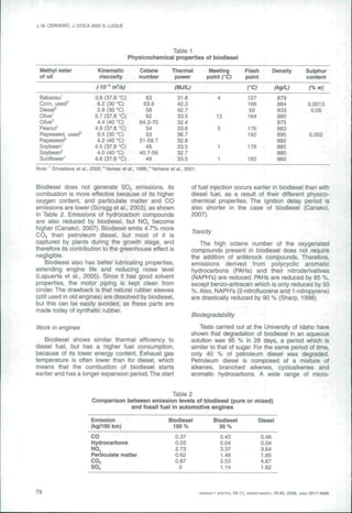 J. M. CERVERÓ, J. COCA AND S. LUQUE 
Table 1 
Physicochemlcal properties of biodiesel 
Methyl ester 
of oil 
Babassu^ 
Corn, used^ 
Diesel^ 
Olive' 
Olive' 
Peanut' 
Rapeseed, used^ 
Rapeseed^ 
Soybean' 
Soybean^ 
Sunflower' 
Kinematic 
viscosity 
('1O'nf/s) 
3.6 (37.8 °C) 
6.2 (30 "C) 
2.8 (30 "C) 
5.7 (37.8 X ) 
4.4 (40 °C) 
4.9 (37.8 X) 
9.5 (30 -C) 
4.2 (40 °C) 
4.5 (37.8 X ) 
4.0 (40 °C) 
4.6 (37.8 °C) 
Cetane 
number 
63 
63.9 
58 
62 
64.3-70 
54 
53 
51-59,7 
45 
45.7-56 
49 
Thermal 
power 
(MJ/L) 
31.8 
42.3 
42.7 
33.5 
32.4 
33.6 
36.7 
32.8 
33.5 
32.7 
33.5 
Meeting 
point CC) 
4 
13 
5 
1 
1 
Flash 
point 
rc) 
127 
166 
59 
164 
176 
192 
178 
183 
Density 
(kg/L) 
879 
884 
833 
880 
875 
883 
895 
882 
885 
880 
860 
Sulphur 
content 
(%w) 
0,0013 
0.05 
0.002 
Note: ' Srivastava et al., 2000; ^Várese ef al., 1996; ^Yamane eí a/., 2001. 
Biodiesel does not generate SOj emissions, its 
combustion is more effective because of its higher 
oxygen content, and particulate matter and CO 
emissions are lower (Scragg et al., 2003), as shown 
in Table 2. Emissions of hydrocarbon compounds 
are also reduced by biodiesel, but NO, become 
higher (Canakci, 2007). Biodiesel emits 4.7% more 
COj than petroleum diesel, but most of it is 
captured by plants during the growth stage, and 
therefore its contribution to the greenhouse effect is 
negligible. 
Biodiesel also has better lubricating properties, 
extending engine life and reducing noise level 
(Lapuerta et al., 2005). Since it has good solvent 
properties, the motor piping is kept clean from 
cinder. The drawback is that natural rubber sleeves 
(still used in old engines) are dissolved by biodiesel, 
but this can be easily avoided, as these parts are 
made today of synthetic rubber. 
Work in engines 
Biodiesel shows similar thermal efficiency to 
diesel fuel, but has a higher fuel consumption, 
because of its lower energy content. Exhaust gas 
temperature is often lower than for diesel, which 
means that the combustion of biodiesel starts 
earlier and has a longer expansion period. The start 
of fuel injection occurs earlier in biodiesel than with 
diesel fuel, as a result of their different physico-chemical 
properties. The ignition delay period is 
also shorter in the case of biodiesel (Canakci, 
2007). 
Toxicity 
The high octane number of the oxygenated 
compounds present in biodiesel does not require 
the addition of antiknock compounds. Therefore, 
emissions derived from pclycyclic aromatic 
hydrocarbons (PAHs) and their nit roder i vat i ves 
(NAPH's) are reduced. PAHs are reduced by 85 %, 
except benzo-antracen which is only reduced by 50 
%. Also, NAPH's (2-nitrofluorene and 1-nitropyrene) 
are drastically reduced by 90 % (Sharp, 1998). 
BiodegradabHity 
Tests carried out at the University of Idaho have 
shown that degradation of biodiesel in an aqueous 
solution was 95 % in 28 days, a period which is 
similar to that of sugar. For the same period of time, 
only 40 % of petroleum diesel was degraded. 
Petroleum diesel is composed of a mixture of 
alkenes, branched alkenes, cycloalkenes and 
aromatic hydrocarbons. A wide range of micro- 
Table 2 
Comparison between emission levels of biodiesel (pure or mixed) 
and fossil fuel in automotive engines 
Emission 
(kg/100 km) 
CO 
Hydrocarbons 
NO, 
Particulate matter 
CO, 
SOa 
Biodiesel 
100% 
0.37 
0.03 
2.73 
0.62 
0.87 
0 
Biodfesei 
30% 
0.43 
0.04 
3.37 
1.48 
3.53 
1.14 
Diesel 
0.46 
0.04 
3.64 
1.85 
4.67 
1.62 
78 GRASAS Y ACEn-ES, 59(1), ENERO-MARZO, 76-83,2008, ISSN! 0017-3495 
 