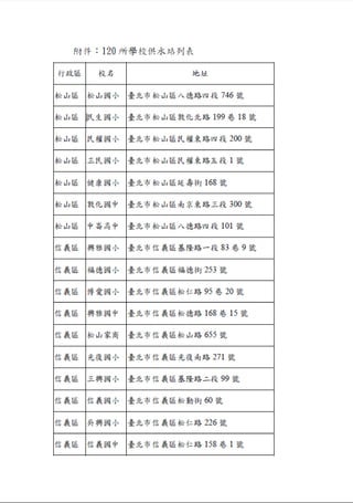 台北市120所學校供水站列表