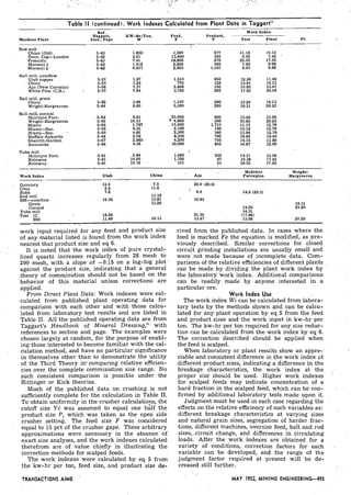 Table I I (continued). Work Indexes C,alculated from Plant Data in Taggart"
Maehine Plant
Ref.
Taggart, KW-Hr/Ton, Feed,
Seet.. Page W F
Work Index
Produet,
P Test Plant . Fe 
Rod mill
Chino (Old) 5-43 . 1.850 1,590 577 11.18 10.13
Tenn. Cop-London 5-42 2.91 13,400 365 6.65 7.45 '
Fresnillo 5-43 7.41 19,800 670 23.35 17.65
Morenci 1 5-42 1.416 2.600 665 7.40 9.98
Morenci 2 ' 5-42 . 0.917 2,850 1.150 8.50 9.98
Ball mill, overflow
Utah copper 5-57 1.67
Chino 5-57 7.24
Ajo (New Cornelia) 5-56 . ' 7.37
White Pine (C.R.) - 5-57 1.94
Ball mill, grate
Chino
Wright-Hargreaves
Ball mill, conical
Mclntyre Porc.
Wright-Hargreaves
Miami
Miami-Sec.
Miami-Sec. .Buffalo Ankerite
Sherritt-Gordon
Anaconda
Tube mill
Mclntyre Porc.
Kelowna
Kelowna
Work Index Utah Chlno
. Gyratory
Cone
Rolls
Rod mill~
BM-overflow
Grate
Conical
Tube mill
Test 1C
RM
MeIntire Wright-
' Ajo Poreuoine Harrreaves
work input required for any feed .and product size
of any material listed is found from the work index
nearest that product size and eq 6.
. ' It is noted that the work index of pure crystal-
lized quartz increases regularly from 28 mesh to
200 mesh, with a slope of -0.15 on a log-log plot'
against the product size, indicating that a general
theory of comminution should not be based on the
behavior of this material unless corrections are
applied.
From Direct Plant Data: Work indexes were cal-
culated from published plant operating data for
comparison with .each other and with those calcu-
lated from laboratory test results and are listed in
Table 11. All the published operating data are,from
Taggart's >Handbook of Mineral- DressingYu with
references to section and page. The examples were
chosen largely at random, for the purpose of enabl-
ing those interested to become familiar with the cal-
. - culation method, and have no partzular significance
in themselves other than to demonstrate the utility
of the Third Theory in',comparing relative efficien-
cies over the complete comminution size range. No
such consistent comparison is possible under the
Rittinger or Kick theories.
Much of the published data on crushing is not
sufficiently complete for the calculation in Table 11.
To obtain uniformity in the crusher calculatiops, the
cutoff siie Yc was assumed to equal one half the
product size P, which was taken as the open side
crusher setting. The feed size F was considered
equal to 15 pct of the crusher gape. These arbitrary
approximations were necessary in the absence of
exact size analyses, and the work indexes calculated
therefrom are of value chiefly in illustrating the
b correction methods for scalped feeds.
The work indexes were calculated by eq 5 from
the kw-hr per ton, feed size, and product size de-
rived from the published data. In cases where the
feed is marked Fe the equation is modified, as pre-
viously described. Similar corrections for closed
circuit grinding installations are usually small and
were not made because of incomplete data. Com-
parisons of the relative efficiencies of different plants
can be made by dividing the plant.work index by
the laboratory work index. Additional comparisons
can be readily made' by anyone interested in a
particular ore.
Work lndex Use
The work index Wi can be calculated from labora-
tory tests by the methods shown and can be calcu-
lated for any plant operation by eq 5 from the feed
and product sizes and the work input in kw-hr per
ton. The kw-hr per ton required for any size reduc-
tion can be calculated from the work index by eq 6.
The correction described should be applied when
the feed is scalped.
When laboratory or plant results show an appre-'
ciable and consistent difference in the work index at
different product sizes, indicating a difference in the
breakage characteristics, the work index at the
proper size should be used. Higher work indexes
for scalped feeds may indicate concentration of a
hard fraction in the scalped feed, which can be con-
firmed by additional laboratory tests made upon it.
Judgment must be used in each case regarding the
effects on the relative efficiency of such variables as:
different breakage characteristics at varying sizes
and natural grain sizes, segregation of harder frac-
tions, different machines, oversize feed, ball and rod
sizes, (circuit change, and differences in circulating
loads. After the work indexes are 'obtained 'for a
variety of conditions, correction factors for each . .
variable can be.developed, and the range of the
judgment factor required at present will be de-
creased still further.
TRANSACTIONS AlME ' ~ ~ y . 1 9 5 2 ,MINING ENGINEERING493
 