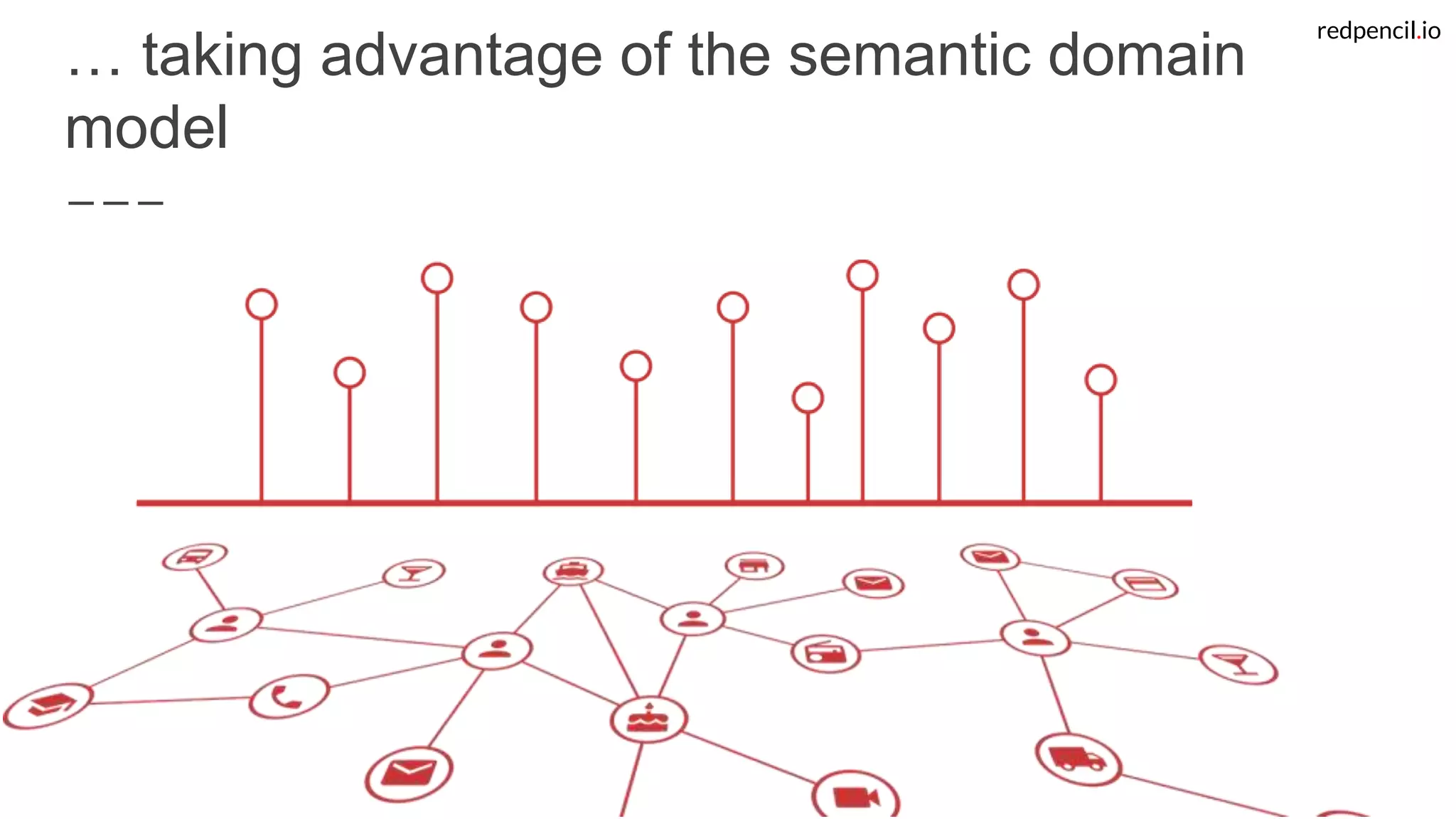 redpencil.io
… taking advantage of the semantic domain
model
 