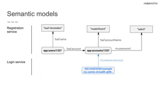 redpencil.io
Semantic models
Registration
service
Login service
 