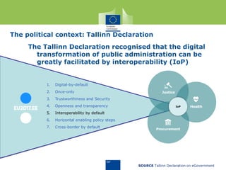 The political context: Tallinn Declaration
The Tallinn Declaration recognised that the digital
transformation of public administration can be
greatly facilitated by interoperability (IoP)
SOURCE Tallinn Declaration on eGovernment
Procurement
Justice
HealthIoP
1. Digital-by-default
2. Once-only
3. Trustworthiness and Security
4. Openness and transparency
5. Interoperability by default
6. Horizontal enabling policy steps
7. Cross-border by default
 