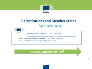 EU Institutions and Member States
to implement
Annex 1: Interoperability ActionPlan (5 focus areas, 22 actions)
Annex 2: The EuropeanInteroperability Framework
Communication, COM(2017) 134, 23 Mar 2017
"European Interoperability Framework – Implementation Strategy"
New EIF 2017
(mainly) supported by ISA²
13
 