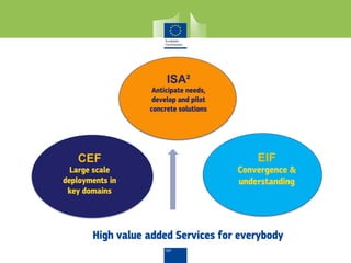 CEF
Large scale
deployments in
key domains
ISA²
Anticipate needs,
develop and pilot
concrete solutions
EIF
Convergence &
understanding
High value added Services for everybody
 