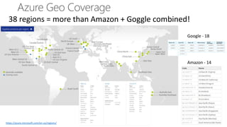 38 regions = more than Amazon + Goggle combined!
Google - 18
Amazon - 14
https://azure.microsoft.com/en-us/regions/
 