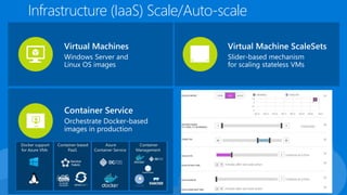 Infrastructure (IaaS) Scale/Auto-scale
 