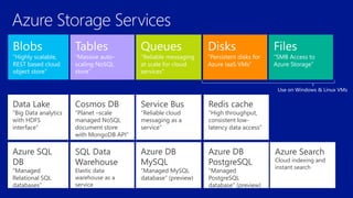 Queues
“Reliable messaging
at scale for cloud
services”
Data Lake
“Big Data analytics
with HDFS
interface”
Service Bus
“Reliable cloud
messaging as a
service”
Cosmos DB
“Planet –scale
managed NoSQL
document store
with MongoDB API”
Azure SQL
DB
“Managed
Relational SQL
databases”
Redis cache
“High throughput,
consistent low-
latency data access”
SQL Data
Warehouse
Elastic data
warehouse as a
service
Use on Windows & Linux VMs
Azure Search
Cloud indexing and
instant search
Azure DB
MySQL
“Managed MySQL
database” (preview)
Azure DB
PostgreSQL
“Managed
PostgreSQL
database” (preview)
 