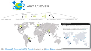 APIs: MongoDB, DocumentDB SQL, Gremlin (preview), and Azure Tables (preview)
 