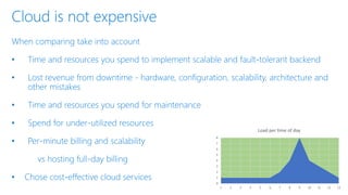 0
1
2
3
4
5
6
7
8
1 2 3 4 5 6 7 8 9 10 11 12 13
Load per time of day
 