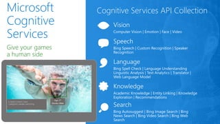 Microsoft
Cognitive
Services
Give your games
a human side
Cognitive Services API Collection
 