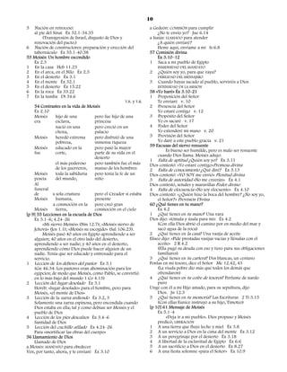 10
5    Nación en retroceso:                                            a Gedeón: COMISIÓN para cumplir
    al pie del Sinaí Éx 32.1-34.35                                        ¿No te envío yo? Jue 6.14
         (Transgresión de Israel, disgusto de Dios y                 a Isaías: LLAMADO para atender
    renovación del pacto.)                                                ¿A quién enviaré?
6 Nación de constructores: preparación y erección del                     Heme aquí, envíame a mí Is 6.8
    tabernáculo Éx 35.1-40.38                                        57 Comisión divina
53 Moisés: Un hombre escondido                                            Éx 3.10–12
    Éx 2.3                                                           1 Saca a mi pueblo de Egipto
1 En la casa Heb 11.23                                                    INMENSIDAD DEL MANDATO
2 En el arca, en el Nilo Éx 2.3                                      2    ¿Quién soy yo, para que vaya?
3 En el desierto Éx 3.1                                                   DEBILIDAD DEL MENSAJERO
4 En el monte Éx 32.1                                                3    Cuando hayas sacado al pueblo, serviréis a Dios
5 En el desierto Éx 15.22                                                 INTENSIDAD DE LA MISIÓN
6 En la roca Éx 33.22                                                58 «Yo haré» Éx 3.10-21
7 En la tumba Dt 34.6                                                1 Proposición del Señor
                                                       T.B. y T.R.        Te enviaré v. 10
    54 Contrastes en la vida de Moisés                               2 Presencia del Señor
    Éx 2.10                                                               Yo estaré contigo v. 12
    Moisés       hijo de una          pero fue hijo de una           3 Propósito del Señor
    era          esclava,             princesa                            Yo os sacaré v. 17
                 nació en una         pero creció en un              4 Poder del Señor
                 choza,               palacio                             Yo extenderé mi mano v. 20
    Moisés       heredó extrema       pero disfrutó de una           5 Provisión del Señor
                 pobreza,             inmensa riqueza                     Yo daré a este pueblo gracia v. 21
                                                                     59 Excusas del siervo renuente
    Moisés       educado en la        pero pasó la mayor
                                                                               Es bueno ser humilde, pero es malo ser renuente
    fue          corte,               parte de su vida en el
                                                                          cuando Dios llama. Moisés adujo:
                                      desierto
                                                                     1 Falta de aptitud ¿Quién soy yo? Éx 3.11
                 el más poderoso      pero también fue el más        Dios contestó: «Yo estaré contigo»Promesa divina
                 de los guerreros,    manso de los hombres           2 Falta de conocimiento ¿Qué diré? Éx 3.13
    Moisés       toda la sabiduría    pero tenía la fe de un         Dios contestó: «YO SOY me envió» Plenitud divina
    poseía       del mundo,           niño                           3 Falta de autoridad «No me creerán» Éx 4.1
    Al                                                               Dios contestó, señales y maravillas Poder divino
    funeral                                                          4 Falta de elocuencia «No soy elocuente» Éx 4.10
    de         a sola criatura        pero el Creador sí estaba      Dios contestó: «¿Quién hizo la boca del hombre? ¿No soy yo,
    Moisés       humana,              presente                            el Señor?» Provisión Divina
               a conmoción en la      pero creó gran                 60 ¿Qué tienes en tu mano?
    Moisés       tierra,              conmoción en el cielo               Éx 4.2
[p 9] 55 Lecciones en la escuela de Dios                             1 ¿Qué tienes en tu mano? Una vara
    Éx 3.1–6; 4.24–26                                                Dios dijo: «tómala y úsala para mí» Éx 4.2
         «Mi siervo Moisés» (Nm 12.7); «Moisés siervo de                  (Con ella Dios abrió el camino por en medio del mar y
    Jehová» (Jos 1.1); «Moisés su escogido» (Sal 106.23).                 sacó agua de la roca)
         Moisés pasó 40 años en Egipto aprendiendo a ser             2 ¿Qué tienes en la casa? Una vasija de aceite
    alguien; 40 años en el otro lado del desierto,                   Eliseo dijo: «Pide prestadas vasijas vacías y llénalas con el
    aprendiendo a ser nadie; y 40 años en el desierto,                    aceite» 2 R 4.2
    aprendiendo cómo Dios puede hacer alguien de un                       (Ella pagó su deuda con eso y tuvo para sus obligaciones
    nadie. Tenía que ser educado y entrenado para el                      familiares)
    servicio.                                                        3 ¿Qué tienes en tu cartera? Dos blancas, un centavo
1 Lección de los deberes del pastor Éx 3.1                           Ponlas en mi tesoro, dice el Señor Mc 12.42, 43
    (Gn 46.34: Los pastores eran abominación para los                     (La viuda pobre dio más que todos los demás que
    egipcios; de modo que Moisés, como Pablo, se convirtió                ofrendaron)
    en lo más bajo del mundo 1 Co 4.13)                              4 ¿Qué tienes en tu cofre de tesoros? Perfume de nardo
2 Lección del lugar desolado Éx 3.1                                       puro
    Horeb: «lugar desolado» para el hombre, pero para                Unge con él a mi Hijo amado, para su sepultura, dijo
    Moisés, «el monte de Dios»                                            Dios. Jn 12.3
3 Lección de la zarza ardiendo Éx 3.2, 3                             5 ¿Qué tienes en tu memoria? Las Escrituras 2 Ti 3.15
    Solamente una zarza espinosa, pero encendida cuando                   (Con ellas Eunice instruyó a su hijo, Timoteo)
    Dios estaba en ella; tal y como debían ser Moisés y el           [p 10] 61 Mensaje de Moisés
    pueblo de Dios                                                        Éx 5.1–4
4 Lección de los pies descalzos Éx 3.4–6                                       «Deja ir a mi pueblo». Dios propuso y Moisés
    Santidad de Dios                                                      predicó, LIBERACIÓN
5 Lección del cuchillo afilado Éx 4.24–26                            1 A una tierra que fluye leche y miel Éx 3.8
    Para «mortificar las obras del cuerpo»                           2 A un servicio a Dios en la cima del monte Éx 3.12
56 Llamamiento de Dios                                               3 A un peregrinaje por el desierto Éx 3.18
    Llamado de Dios                                                  4 A libertad de la esclavitud de Egipto Éx 6.6
a Moisés: MANDATO para obedecer                                      5 A un sacrificio a Dios en el desierto Éx 8.27
Ven, por tanto, ahora, y te enviaré Éx 3.10                          6 A una fiesta solemne «para el Señor» Éx 10.9
 