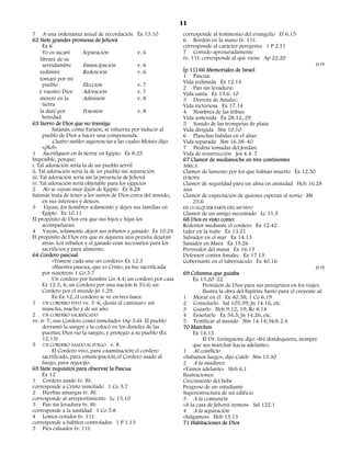 11
7 A una ordenanza anual de recordación Éx 13.10                   corresponde al testimonio del evangelio Ef 6.15
62 Siete grandes promesas de Jehová                               6 Bordón en la mano (v. 11):
      Éx 6                                                        corresponde al carácter peregrino 1 P 2.11
      Yo os sacaré       Separación               v. 6            7 Comido apresuradamente
     libraré de su                                                (v. 11): corresponde al que viene Ap 22.20
      servidumbre        Emancipación             v. 6                                                                        JS FS
     redimiré            Redención                v. 6            [p 11] 66 Memoriales de Israel
                                                                  1 Pascua:
     tomaré por mi
                         Elección                 v. 7            Vida redimida Éx 12.14
      pueblo
                                                                  2 Pan sin levadura:
   ré vuestro Dios       Adoración                v. 7            Vida santa Éx 13.6–10
     meteré en la        Admisión                 v. 8            3 Derrota de Amalec:
      tierra                                                      Vida victoriosa Éx 17.14
     la daré por         Posesión                 v. 8            4 Nombres de las tribus:
      heredad                                                     Vida sostenida Éx 28.12, 29
63 Siervo de Dios que no transige                                 5 Sonido de las trompetas de plata:
           Satanás, como Faraón, se esfuerza por inducir al       Vida dirigida Nm 10.10
      pueblo de Dios a hacer una componenda.                      6 Planchas batidas en el altar:
           Cuatro sutiles sugerencias a las cuales Moisés dijo:   Vida separada Nm 16.38–40
      «¡No!»                                                      7 Piedras tomadas del Jordán:
1 Sacrifiquen en la tierra: en Egipto Éx 8.25                     Vida de resurrección Jos 4.4–7
Imposible, porque:                                                67 Clamor de medianoche en tres continentes
i. Tal adoración sería la de un pueblo servil                     ÁFRICA
ii. Tal adoración sería la de un pueblo sin separación            Clamor de lamento por los que habían muerto Éx 12.30
iii. Tal adoración sería sin la presencia de Jehová               EUROPA
iv. Tal adoración sería objetable para los egipcios               Clamor de seguridad para un alma en ansiedad Hch 16.28
2 No se vayan muy lejos: de Egipto Éx 8.28                        ASIA
Satanás trata de tener a los santos de Dios cerca del mundo,      Clamor de expectación de quienes esperan al novio Mt
      en sus intereses y deseos.                                     25.6
3 Vayan, los hombres solamente: y dejen sus familias en           EN CUALQUIER PARTE DEL MUNDO
      Egipto Éx 10.11                                             Clamor de un amigo necesitado Lc 11.5
El propósito de Dios era que sus hijos e hijas los                68 Dios es visto como:
      acompañaran.                                                Redentor mediante el cordero Éx 12.42
4 Vayan, solamente dejen sus rebaños y ganado Éx 10.24            Líder en la nube Éx 13.21
El propósito de Dios era que ni siquiera una pezuña dejaran       Salvador en el mar Éx 14.13
      atrás. Los rebaños y el ganado eran necesarios para los     Sanador en Mara Éx 15.26
      sacrificios y para alimento.                                Proveedor del maná Éx 16.15
64 Cordero pascual                                                Defensor contra Amalec Éx 17.13
           «Tómese cada uno un cordero» Éx 12.3                   Gobernante en el tabernáculo Éx 40.16
           «Nuestra pascua, que es Cristo, ya fue sacrificada                                                                 JS FS
      por nosotros» 1 Co 5.7                                      69 Columna que guiaba
           Un cordero por hombre Gn 4.4; un cordero por casa           Éx 13.20–22
      Éx 12.3, 4; un Cordero por una nación Is 53.6; un                    Provisión de Dios para sus peregrinos en los viajes.
      Cordero por el mundo Jn 1.29.                                        Ilustra la obra del Espíritu Santo para el creyente al:
           En Éx 12, el cordero se ve en tres fases:              1 Morar en él Éx 40.38; 1 Co 6.19
1 UN CORDERO VIVO vv. 3–6, «Jesús al caminar»: sin                2 Consolarlo Sal 105.39; Jn 14.16, etc.
      mancha, macho y de un año.                                  3 Guiarlo Neh 9.12, 19; Ro 8.14
2 UN CORDERO SACRIFICADO                                          4 Enseñarle Éx 34.5; Jn 14.26, etc.
vv. 6–7, «un Cordero como inmolado» (Ap 5.6). El pueblo           5 Testificar al mundo Nm 14.14; Hch 2.4
      derramó la sangre y la colocó en los dinteles de las        70 Marchen
      puertas; Dios vio la sangre, y protegió a su pueblo (Éx          Éx 14.15
      12.13)                                                               El Dr. Livingstone dijo: «Iré dondequiera, siempre
3 UN CORDERO ASADO AL FUEGO v. 8.                                      que sea marchar hacia adelante».
           El Cordero vivo, para examinación; el cordero          1 Al conflicto
      sacrificado, para emancipación; el Cordero asado al         «Subamos luego», dijo Caleb Nm 13.30
      fuego, para regocijo.                                       2 A la madurez
65 Siete requisitos para observar la Pascua                       «Vamos adelante» Heb 6.1
      Éx 12                                                       Ilustraciones:
1 Cordero asado (v. 8):                                           Crecimiento del bebé
corresponde a Cristo inmolado 1 Co 5.7                            Progreso de un estudiante
2 Hierbas amargas (v. 8):                                         Superestructura de un edificio
corresponde al arrepentimiento Lc 15.10                           3 A la comunión
3 Pan sin levadura (v. 8):                                        «A la casa de Jehová iremos» Sal 122.1
corresponde a la santidad 1 Co 5.8                                4 A la separación
4 Lomos ceñidos (v. 11):                                          «Salgamos» Heb 13.13
corresponde a hábitos controlados 1 P 1.13                        71 Habitaciones de Dios
5 Pies calzados (v. 11):
 
