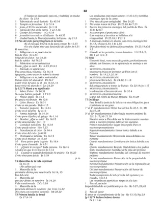 12
         «Y harán un santuario para mí, y habitaré en medio             Los amalecitas eran malos amos (1 S 30.13) y terribles
     de ellos» Éx 25.8                                                  enemigos; tipo de la carne.
1 Tabernáculo en el desierto Éx 40.34                               1 Una raza de gran antigüedad Nm 24.20
2 Templo en Jerusalén 2 Cr 5.14                                     2 No tenían temor de Dios Dt 25.18; Ro 7.23
3 Jesús, el Verbo encarnado Jn 1.14                                 3 Fueron los primeros enemigos del pueblo de Dios Éx
4 Iglesia de Dios en la tierra 1 Co 3.16                                17.8; Ro 8.7
5 Cuerpo del creyente 1 Co 6.19                                     4 Atacaron por el punto más débil
6 Jerusalén terrenal en el Milenio Ez 48.35                             (Las mujeres y los niños se hallaban a la
7 Ciudad Santa, la Nueva Jerusalén, la Esposa Ap 21.3                   retaguardia) Dt 25.18; 1 P 2.11
72 Pan del cielo para peregrinos en la tierra                       5 A menudo estaban en alianza con otros enemigos Nm
         «Es el pan que Jehová os da para comer» Éx 16.15               14.43, 45; Jue 6.33; 1 Jn 2.16
         «Yo soy el pan vivo que descendió del cielo» Jn 6.51       6 Dios determinó su destrucción completa Dt 25.19; Col
El maná fue:                                                            3.5
1 Milagroso en su procedencia:                                      7 Cuando se les permitía, traían desastres 1 S 15.8, 9,
Pan de Dios Jn 6.33                                                     28; 1 Co 10.6–8
Trigo de los cielos Sal 78.24                                       76 Sinaí
Pan de nobles Sal 78.25                                                 El monte Sinaí, «una masa de granito, profundamente
2 Misterioso en su naturaleza:                                          abierto por fisuras», en su apariencia se asemeja a un
Maná: ¿Qué es esto? Éx 16.15; Dt 8.3                                    altar.
3 Menudo en apariencia:                                             1 MONTE DE LA TRANSICIÓN:
Una cosa chica, redonda Éx 16.14                                        una nueva época en los tratos de Dios con el
(pequeña, como escarcha sobre la tierra)                                hombre Éx 19.23; 20.18
4 Milagroso en su poder sustentador:                                2 MONTE DE LA TRANSCRIPCIÓN:
Moisés vivió 40 años de él Dt 34.7                                      Jehová escribe la Ley Éx 24.12; 31.18
Caleb vivió 40 años de él Jos 14.10, 11                             3 MONTE DE LA TRASMISIÓN:
Josué vivió 40 años de él Jos 24.29                                     del antiguo pacto a través de Moisés Éx 20.19; Jn 1.17
[p 12] 73 Maná y su significado                                     4 MONTE DE LA TRANSGRESIÓN:
1 Sabor: Dulce Éx 16.31                                                 la adoración al becerro de oro Éx 32.4
Si es que habéis gustado 1 P 2.3                                    5 MONTE DE LA TRANSFIGURACIÓN:
2 Precio: gratis Éx 16.4                                                la piel del rostro de Moisés brillaba Éx 34.29
De gracia recibisteis Mt 10.8                                       77 Decálogo
3 Color: blanco Éx 16.31                                                Para Israel la justicia de la Ley era una obligación; para
Cristo es sin pecado Heb 4.15                                           el cristiano es un gozo.
4 Tamaño: pequeño Éx 16.14                                          1º al 4º mandamientos: Deber hacia Dios Éx 20.3–11; Mt
Cristo en el pesebre Lc 2.16                                            22.37, 38
5 Forma: redonda Éx 16.14                                           5º al 10º mandamientos: Deber hacia nuestro prójimo Éx
Cristo para el judío y el griego Ro 1.16                                20.12–17; Mt 22.39
6 Nombre: ¿Qué es esto? Éx 16.15                                        Nuestro amor a Dios debe ser de todo corazón: nuestro
Cristo desconocido Jn 1.10                                              amor a nuestro prójimo debe ser sin egoísmo.
7 Cantidad: suficiente Éx 16.18                                         Primer mandamiento: Lugar único para Dios en
Cristo puede salvar Heb 7.25                                            nuestros pensamientos
8 Procedencia: el cielo Éx 16.4                                         Segundo mandamiento: Honor único debido a su
Cristo vino del cielo Jn 6.38                                           Persona
9 Destinado a: la tierra Éx 16.14                                       Tercer mandamiento: Reverencia única debida a su
Cristo en el mundo Jn 17.18                                             Nombre
10 Para quién: para la gente Éx 16.4                                    Cuarto mandamiento: Consideración única debida a su
Cristo para el mundo Jn 6.51                                            día
11 ¿Quién lo recogió?: Toda persona Éx 16.16                            Quinto mandamiento: Respeto filial debido a los padres
A todos los que le recibieron Jn 1.12                                   Sexto mandamiento: Santidad de la vida del prójimo
12 Cuando se guardó demasiado: Se pudrió Ex 16.20                       Séptimo mandamiento: Santidad del cónyuge de nuestro
Cristo vino para juicio Jn 9.39                                         prójimo
                                                          JS. FS.       Octavo mandamiento: Protección de la propiedad de
74 Maravillas de la vida espiritual                                     nuestro prójimo
     Éx 16.15                                                           Noveno mandamiento: Preservación de la reputación de
     «No sabían qué era»                                                nuestro prójimo
1 Maravilla de la                                                       Décimo mandamiento: Preservación del honor de
provisión divina para nosotros Éx 16.14, 15                             nuestro prójimo
Pan del cielo                                                           Toda transgresión de la Ley brota del egoísmo y es
2 Maravilla del                                                         pecado, 1 Jn 3.4
proceso divino en nosotros Éx 34.29                                     Las enseñanzas apostólicas respecto a la Ley:
Vida transformada 2 Co 3.18                                         1 Para el pecador
3 Maravilla de la                                                   Imposibilidad de ser justificado por ella Ro 3.27, 28; Gl
presencia divina en nosotros Jue 14.6; 16.20                            3.11
«Yo estoy con vosotros siempre» Mt 28.20                            2 Para el santo
75 Primera batalla de Israel                                        El amor es el cumplimiento de la Ley Ro 13.10; Stg 2.8
     Éx 17.8–16                                                     [p 13] 78 Esclavo hebreo devoto
                                                                        Éx 21.1–6
 