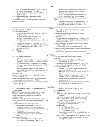 134
    2    Los precursores del anticristo: todos los que se                1    Una hermana desconocida, a quien se le
         oponen a Cristo ahora 1 Jn 2.22                                      designa como «señora» (griego «curia,»
     3 El espíritu del anticristo: opuesto al Espíritu de                     femenino de «señor»)
         Dios 1 Jn 4.3                                                    2 O una creyente cuyo nombre era «curia».
1172 Palabras de consejo a la señora elegida                              3 O una comunidad, una asamblea local
         2 Jn                                                        El escritor, el anciano apóstol Juan, le da un consejo
Tres interpretaciones se dan respecto a la destinataria,             triple:
«la señora elegida».                                                      1 AMARNOS unos a otros: el mandamiento v. 5
                                                                          2 MIRAR por vosotros: la advertencia v. 8
                                                                          3 PERSEVERAR en la doctrina: el consejo v. 9

                                                            3 Juan
1173 Tres hombres en 3 Juan                                          Lo que amaba: tener la preeminencia, su orgullo
Esta corta carta contiene:                                               personal v. 9
    1 UNA TRIPLE RECOMENDACIÓN de Gayo, a quien se                   Lo que hablaba: palabras maliciosas, su lengua
         dirije la carta                                                 calumniadora v. 10
         Él era espíritualmente próspero v. 2                        Lo que hizo:
         leal a la verdad de Dios vv. 3, 4                               rechazó a los hermanos en Cristo, prohibía a otros
         con disposición hospitalaria para con todos vv.                 que los reciban, echaba fuera a los que podía, su
              5, 6                                                       manera dictatorial v. 10
    2 UNA ACUSACIÓN TRIPLE DE Diótrefes vv. 9, 10                    Lo que lo motivaba: no había visto a Dios, su espíritu
    3 UN TESTIMONIO TRIPLE con respecto a Demetrio de                    impío v. 11
         todos los hombres, por la verdad y del                          (O sea, estaba fuera de la comunión con Dios)
         apóstol vv. 11, 12                                          Lo que merecía: la reprensión del apóstol, su vergüenza
1174 Diótrefes                                                           eterna v. 10
         3 Jn 9–11                                                   Lo que podemos aprender: a «no seguir lo malo» v. 11
                                                                                                                          W.H.S.
                                                          [p 196] Judas
1175 Tres etapas de apostasía                                        1176 Seis metáforas que describen al malo
         Jud 11                                                      Judas usa:
     1 El camino de Caín, el justo en su propia opinión:                 seis ilustraciones de la historia del Antiguo
         Apostasía natural, opuesta a Cristo, el camino                       Testamento vv. 4–11
     2 El error de Balaam, el que siguió sus propios                     seis metáforas de los escritos clásicos vv. 12, 13
         intereses: Apostasía sacrificial, opuesta a Cristo,             seis epítetos de su propia cosecha vv. 15, 16
         la verdad                                                   Estas seis metáforas son:
     3 La contradicción de Coré, el que siguió su                        1 Animales irracionales revolcándose en su
         voluntad propia, apostasía eclesiástica: opuesta                     propia corrupción v. 10
         a Cristo, la vida                                               2 Manchas en las reuniones festivas cristianas v.
El fin de los que                                                             12
siguen el camino de Caín: es ser expulsados, como                        3 Nubes sin agua, llevadas por el viento v. 12
     Caín Gn 4.14, 16                                                    4 Arboles sin fruto, arrancados de raíz v. 12
corren codiciosamente tras el error de Balaam: es ser                    5 Ondas del mar, que espuman su propia
     amonestados, como Balaam 2 P 2.16                                        vergüenza v. 13
siguen la contradicción de Coré: es ser castigados, como                 6 Estrellas errantes, para las cuales está reservada
     Coré Nm 16.32                                                            la oscuridad de las tinieblas v. 13

                                                           Apocalipsis
1177 El esquema del tiempo y los grandes temas de                       3 La FAMA del Cordero Caps. 19–22
     Apocalipsis                                                    1178 Apocalipsis 1.1-3
El libro de Apocalipsis cubre tres períodos: pasado,                Nos dice:
presente y futuro, conforme se indica en Ap 1.19                        QUÉ ES ESTE LIBRO: «La revelación de Jesucristo». ¡Qué
PASADO: las cosas que Juan vio en su visión en                              precioso!
     Patmos Cap. 1                                                      PARA QUIÉN ES: Los siervos de Dios ¿Soy yo uno?
PRESENTE: las cosas que son, las siete iglesias Caps. 2, 3              POR QUÉ FUE ESCRITO: Para mostrar «las cosas que
FUTURO: las cosas que tendrán lugar más adelante Caps.                      deben suceder pronto»
     422                                                                QUIÉN FUE SU ESCRITOR: «Su siervo Juan»: ¡qué
La figura central es el Cordero. Juan vio:                                  privilegio escribir para Dios!
     1 un Cordero como inmolado Ap 5.6                                  QUÉ REGISTRA:
     2 una gran multitud, cuyos mantos fueron                               1 La Palabra de Dios
         emblanquecidos en «la sangre del Cordero» Ap                       2 El testimonio de Jesucristo
         7.14                                                               3 Las cosas que él vio
     3 144,000 hombres que no se habían                                     (un testimonio triple de la verdad de lo que se
         contaminado y que «seguían al Cordero» Ap                               escribe)
         14.4                                                           QUIÉN PUEDE SER BENDECIDO: el lector del libro, el que
Los temas del libro son:                                                    oye sus palabras y los que «guardan las cosas
     1 Los AMIGOS del Cordero Caps. 1–11                                    que aquí se escriben».
     2 Los ENEMIGOS del Cordero Caps. 12–18
 