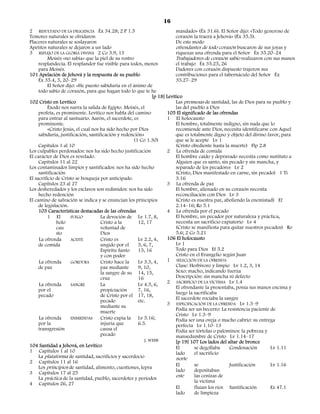 16
2 RESULTADO DE LA DILIGENCIA Éx 34.28; 2 P 1.5                            mandado» (Éx 31.6). El Señor dijo: «Todo generoso de
Temores naturales se olvidaron                                            corazón la traerá a Jehová» (Éx 35.5).
Placeres naturales se soslayaron                                          De este modo
Apetitos naturales se dejaron a un lado                                   ofrendantes de todo corazón buscaron de sus joyas y
3 REFLEJO DE LA GLORIA DIVINA 2 Co 3.9, 13                                riquezas una ofrenda para el Señor Éx 35.20–24
          Moisés «no sabía» que la piel de su rostro                      Trabajadores de corazón sabio realizaron con sus manos
     resplandecía. El resplandor fue visible para todos, menos            el trabajo Éx 35.25, 26
     para Moisés.                                                         Dadores con corazón dispuesto trajeron sus
101 Apelación de Jehová y la respuesta de su pueblo                       contribuciones para el tabernáculo del Señor Éx
     Éx 35.4, 5, 20–29                                                    35.27–29
          El Señor dijo: «He puesto sabiduría en el ánimo de
     todo sabio de corazón, para que hagan todo lo que te he
                                                              [p 18] Levítico
102 Cristo en Levítico                                                    Las promesas de santidad, las de Dios para su pueblo y
          Éxodo nos narra la salida de Egipto. Moisés, el                 las del pueblo a Dios
     profeta, es prominente. Levítico nos habla del camino           105 El significado de las ofrendas
     para entrar al santuario. Aarón, el sacerdote, es               1 El holocausto
     prominente.                                                          El hombre, totalmente indigno, sin nada que lo
          «Cristo Jesús, el cual nos ha sido hecho por Dios               recomiende ante Dios, necesita identificarse con Aquel
     sabiduría, justificación, santificación y redención»                 que es totalmente digno y objeto del divino favor, para
                                                     (1 Co 1.30)          que se le acepte Lv 1
     Capítulos 1 al 10                                                    (Cristo obediente hasta la muerte) Flp 2.8
Los culpables perdonados: nos ha sido hecho justificación            2 La ofrenda de comida
El carácter de Dios es revelado.                                          El hombre caído y depravado necesita como sustituto a
     Capítulos 11 al 22                                                   Alguien que es santo, sin pecado y sin mancha, y
Los contaminados limpios y santificados: nos ha sido hecho                separado de los pecadores Lv 2
     santificación                                                        (Cristo, Dios manifestado en carne, sin pecado) 1 Ti
El sacrificio de Cristo se bosqueja por anticipado.                       3.16
     Capítulos 23 al 27                                              3 La ofrenda de paz
Los desheredados y los esclavos son redimidos: nos ha sido                El hombre, alienado en su corazón necesita
     hecho redención                                                      reconciliación con Dios Lv 3
El camino de salvación se indica y se enuncian los principios             (Cristo es nuestra paz, aboliendo la enemistad) Ef
     de legislación.                                                      2.14–16; Ro 5.1
     103 Características destacadas de las ofrendas                  4 La ofrenda por el pecado
          1 El        FUEGO          La devoción de Lv 1.7, 8,            El hombre, un pecador por naturaleza y práctica,
               holo                  Cristo a la       12, 17             necesita un sacrificio expiatorio Lv 4
               cau                   voluntad de                          (Cristo se manifiesta para quitar nuestros pecados) Ro
               sto                   Dios                                 5.6; 2 Co 5.21
     La ofrenda       ACEITE         Cristo es         Lv 2.2, 4,    106 El holocausto
     de comida                       ungido por el     5, 6, 7,           Lv 1
                                     Espíritu Santo    15, 16             Todo para Dios Ef 5.2
                                     y con poder                          Cristo en el Evangelio según Juan
     La ofrenda       GORDURA        Cristo hace la    Lv 3.3, 4,    1 SELECCIÓN DE LA OFRENDA
     de paz                          paz mediante      9, 10,             Clase: Herbívoro y limpio Lv 1.2, 3, 14
                                     la sangre de su 14, 15,              Sexo: macho, indicando fuerza
                                     cruz              16                 Descripción: sin mancha ni defecto
                                                                     2 SACRIFICIO DE LA VÍCTIMA Lv 1.4
     La ofrenda       SANGRE         La                Lv 4.5, 6,
                                                                          El ofrendante la presentaba, ponía sus manos encima y
     por el                          propiciación      7, 16,
                                                                          luego la sacrificaba
     pecado                          de Cristo por el 17, 18,
                                                                          El sacerdote rociaba la sangre
                                     pecado            etc.
                                                                     3 ESPECIFICACIÓN DE LA OFRENDA Lv 1.3–9
                                     mediante su
                                                                          Podía ser un becerro: La resistencia paciente de
                                     muerte
                                                                          Cristo Lv 1.3–9
     La ofrenda       ENMIENDAS      Cristo expía la Lv 5.16;             Podía ser una oveja o macho cabrío: su entrega
     por la                          injuria que       6.5.               perfecta Lv 1.10–13
     transgresión                    causa el                             Podía ser tórtolas o palominos: la pobreza y
                                     pecado                               mansedumbre de Cristo Lv 1.14–17
                                                          J. WEBB         [p 19] 107 Los lados del altar de bronce
104 Santidad a Jehová, en Levítico                                        El       se degollaba     Condenación         Lv 1.11
1 Capítulos 1 al 10                                                       lado     el sacrificio
     La plataforma de santidad, sacrificios y sacerdocio                  norte
2 Capítulos 11 al 16
     Los principios de santidad, alimento, cuestiones, lepra              El       se               Justificación       Lv 1.16
3 Capítulos 17 al 25                                                      lado     depositaban
     La práctica de la santidad, pueblo, sacerdotes y períodos            este     las cenizas de
4 Capítulos 26, 27                                                                 la víctima
                                                                          El       fluían los ríos Santificación        Ez 47.1
                                                                          lado     de limpieza
 