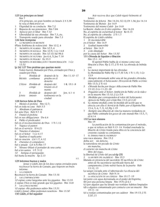 20
125 Los príncipes en Israel                                                  Seis veces se dice que Caleb siguió fielmente al
     Nm 7                                                               Señor:
     «Un príncipe, un gran hombre en Israel» 2 S 3.38              Testimonio de Jehová Nm 14.24; 32.12; Dt 1.36; Jos 14.14
     Se veía el PRINCIPADO en                                      Testimonio de Moisés Jos 14.9
1 Dignidad de su conducta Nm 7.2                                   Testimonio del mismo Caleb Jos 14.8
2 Riqueza de sus posesiones Nm 7.84                                La Razón: «hubo en él otro espíritu» Nm 14.24
3 Aprecio por el Altar Nm 7.10                                     No, al espíritu de esclavitud al temor Ro 8.15
4 Liberalidad de sus ofrendas Nm 7.3, etc.                         No, al espíritu de cobardía 2 Ti 1.7
5 Transporte usado para ofrendar Nm 7.3                            El espíritu de Caleb exhibía
126 Siete trompetas                                                1 Fe inconmovible
1 LA TROMPETA DE REUNIÓN                                           en el Señor Nm 14.9
(Plata: Emblema de redención) Nm 10.2, 4                           2 Lealtad inamovible
2 TROMPETA DE ALARMA Nm 10.5, 6                                    al Señor Nm 14.9
3 TROMPETA DE BATALLA Nm 10.9; 1 Co 14.8                           3 Celo ilimitado
4 TROMPETA DE ALEGRÍA Nm 10.10; Sal 98.6                           por la causa del Señor Nm 13.30
5 TROMPETA DE VICTORIA Jos 6.4, 5; Jue 7.18                        131 Ofrenda de líquidos o libación
6 TROMPETA DE PELIGRO Ez 33.3                                           Nm 15.1–10
7 TROMPETA DE RESURRECCIÓN Y TRANSFORMACIÓN 1 Co                             El apóstol Pablo habla de sí mismo como una
     15.52                                                              libación a Dios. Flp 2.17; 2 Ti 4.6. La ofrenda de bebida
[p 24] 127 Tres profetas que querían morir                              era:
     Todos fueron llamados por Dios, enviados por Dios y           1 La menos importante de las ofrendas:
     usados por Dios.                                                   la Humildad de Pablo Flp 2.17; Ef 3.8; 1 Ti 1.15; 1 Co
     1         Pérdida de después de la          Nm 11.10–17            15.9
     MOISÉS confianza         prueba en el                         2 Siempre derramada sobre una de las grandes ofrendas,
                              desierto                                  especialmente el holocausto: Devoción de Pablo a Cristo
     2 ELÍAS Pérdida de       después del        1 R. 19.1–8            Nm 15.5; 2 Ti 4.6
               coraje         triunfo en el                        3 Ofrenda hecha por fuego: Aflicciones de Pablo Nm
                              monte                                     15.10; 2 Co 11.23–28
     3         Pérdida de después del            Jon. 4.1–4        4 Fragantes ante el Señor: Ambición de Pablo en la vida o
     JONÁS     interés        testimonio en la                          en la muerte Nm 15.10; 2 Co 5.9
                              ciudad                               5 Medidas que corresponden al valor del holocausto:
128 Siervos fieles de Dios                                              Aprecio de Pablo por Cristo Nm 15.5; Gl 2.20
1 Moisés el profeta: Nm 12.7;                                      6 La misma medida como la medida del aceite que se
fiel en toda su casa Heb 3.5                                            ofrecía con ella el Servicio de Pablo por el Espíritu Nm
2 Abraham el patriarca:                                                 15.4, 5, 6, 7, 9, 10; Flp 1.19
fiel ante Dios Neh 9.7–8                                           7 Siempre una libación de vino La manera verdadera en
3 Daniel el profeta:                                                    que Pablo estimaba los goces de este mundo Nm 15.5, 7;
fiel en sus obligaciones Dn 6.4                                         Gl 6.14
4 Pablo el predicador:                                             132 La vaca alazana
fiel en el reconocimiento de Dios 1 Ti 1.12                             Nm 19
5 Tíquico el pastor:                                                         La purificación de la contaminación por el método,
fiel en el servicio Ef 6.21                                             a que se refiere en Heb 9.13–14. Verdad enseñada La
6 Timoteo el alumno:                                                    Muerte de Cristo traída para obra en la conciencia del
fiel en el Señor 1 Co 4.17                                              creyente cuando se contamina.
7 Epafras el suplicante:                                           1 EL ANIMAL PARA EL SACRIFICIO
fiel en oración Col 1.7; 4.12                                      una vaca alazana Nm 19.2
8 Onésimo el compañero:                                            debía ser: sin defecto,
fiel y amado Col 4.9; Flm 17                                       la naturaleza sin pecado de Cristo
9 Silvano (Silas) el portador de una carta:                             sin mancha,
fiel a los santos 1 P. 5.12                                        el carácter sin mancha de Cristo
10 Antipas el perseguido:                                               libre del yugo,
fiel hasta la muerte Ap 2.13                                       la libertad de Cristo del pecado[p 25]
                                                            S.T.
                                                                   2 LA MUERTE DEL SACRIFICIO Nm 19.3
129 Informes buenos y malos                                        Matada en presencia del sacerdote: El sacrificio de Cristo
          Josué y Caleb, dos de los doce espías enviados para           antes de Su sacerdocio sacrificado fuera del
     reconocer la tierra de Canaán, que trajeron un buen                campamento, Cristo sufrió fuera de la puerta Heb
     informe.                                                           13.12, 13
1 LA COMISIÓN                                                      La sangre rociada ante el tabernáculo: La eficacia del
Reconocer la tierra de Canaán Nm 13.16                                  sacrificio de Cristo Heb 9.14
2 LAS COMPARACIONES                                                3 LA APLICACIÓN DE LAS CENIZAS Nm 19.17–19
10 espías: como langostas ante los gigantes Nm 13.33               (a) junto con agua derramada en el poder del Espíritu;
2 espías: Dios es más grande que los gigantes Nm 14.8              (b) por una persona limpia Nm 19.9; Gl 6.1
3 LAS CONCLUSIONES                                                 (c) por alguien que ha lavado sus vestidos: hábitos limpiados
10 espías: «No podremos subir» Nm 13.31                            (d) a alguien contaminado por contacto con un muerto Nm
Caleb y Josué: «Más podremos nosotros» Nm 13.30                         19.11–14
130 Caleb, el fiel seguidor                                        (e) a vasijas contaminadas por un cadáver Nm 19.15; 2 Ti
                                                                        2.20, 21
 