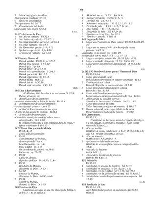 22
5   Salvación y gloria venidera:                                     1 Moisés el siervo Dt 33.1; Jos 14.6
Lista para ser revelada 1 P 1.5                                      2 Samuel el vidente 1 S 9.6, 7, 8, 10
6   Queja de los afligidos:                                          3 David el rey 2 Cr 8.14
Lista para cesar Sal 38.17                                           4 Semaías el mensajero 1 R 12.22; 2 Cr 11.2
7 Consecuencia del desliz:                                           5 Profeta de Judá 1 R 13.1, 4, 5, 7, 8, etc.
Gracia lista para morir Ap 3.2                                       6 Elías tisbita 1 R 17.18, 24, etc.
                                                            F.E.M.   7 Eliseo hijo de Safat 2 R 4.7, 9, etc.
144 Perfecciones de Dios                                             8 Igdalías varón de Dios Jer 35.4
1 Su Obra es perfecta Dt 32.4                                        9 Timoteo el amado 1 Ti 6.11
2 Su Camino es perfecto 2 S 22.31                                    149 Lugares de delicia
3 Su Conocimiento es perfecto Job 36.4                               1 Lugar en el corazón de Dios: Afecto Dt 33.3; Ex 28.29,
4 Su Ley es perfecta Sal 19.7                                            30
5 Su Voluntad es perfecta Ro 12.2                                    2 Lugar en su mano: Protección Esculpida en sus
6 Su Amor es perfecto 1 Jn 4.18                                          palmas Is 49.16
7 Él mismo es perfecto Mt 5.48                                       Guardadas en su mano Jn 10.28, 29
                                                              T.B.   Sustentados por su mano Is 41.10; 1 P 1.5
145 Nuestro Dios es el:                                              3 Lugar a sus pies: Instrucción Dt 33.3; Lc 10.39
   Dios de verdad Dt 32.4; Jer 10.10                                 4 Lugar a su lado: Atracción Dt 33.12; Cnt 8.5
   Dios de toda gracia 1 P 5.10                                      5 Lugar entre sus hombros: Satisfacción Dt 33.12; Lc
   Dios de paz Flp 4.9                                                   15.5
   Dios de amor 2 Co 13.11                                                                                                      G.G.
   Dios de toda consolación 2 Co 1.3                                 [p 28] 150 Siete bendiciones para el Nazareo de Dios
   Dios de paciencia Ro 15.5                                             Dt 33.13–16
   Dios de esperanza Ro 15.13                                        1 Cosas preciosas del cielo
   Dios de gloria Hch 7.2                                                Bendiciones espirituales en lugares celestiales Ef 1.3
   Dios de juicio Is 30.18                                           2 Frutos preciosos del sol
   Dios de misericordias 2 Co 1.3                                        Fruto del Espíritu en nuestras vidas Gl 5.22
                                                            J.H.B.   3 Cosas preciosas producidas por la luna
146 Dios es Rey soberano                                                 Fruto de la luz Ef 5.9
          «El Altísimo hizo heredar a las naciones» Dt 32.8          4 Fruto más fino de montes antiguos
     Dios es soberano en:                                                La supremacía de los mandamientos de Dios Ro 8.4
1 distribución de su territorio:                                     5 Abundancia de collados eternos
«según el número de los hijos de Israel» Dt 32.8                         Triunfos de la cruz en el Calvario Col 2.14, 15
2 nombramiento de sus gobernantes:                                   6 Cosas preciosas de la tierra
«lo da a quien él quiere» Dn 4.25                                        Todas las cosas para gozar ricamente 1 Ti 6.17
3 actitud de los corazones de sus reyes:                             7 Buena voluntad para el que habitó en la zarza
«A todo lo que quiere lo inclina» Pr 21.1                                Preservación en medio de la prueba 1 P 5.10
4 actividades de sus líderes:                                        151 Cierva suelta
«Cuando tu mano y tu consejo habían antes                                Dt 33.23
     determinado» Hch 4.28                                                    El ciervo es un hermoso animal, expuesto al peligro
     Es «el bienaventurado y solo Soberano, Rey de reyes, y              y a ser cazado. «Ciervo de la mañana»: Ajelet-sahar
     Señor de señores» 1 Ti 6.15                                         (título del Salmo 22).
147 Últimos días y actos de Moisés                                   1 «Cierva suelta»
     Dt 32.44, 45                                                        LIBERTAD La misma palabra en Lv 14.7; Dt 15.18; Is 6.8;
     Cinco grandes capítulos:                                            Zac 9.11 (Dejar en libertad, enviar)
1 Dt 31                                                              2 «Pies de ciervo»
     Mandamientos de Moisés,                                             LIGEREZA Sal 18.33; Hab 3.19
     el mensajero de Dios a:                                         3 «pronunciará dichos hermosos»
     Israel la nación vv. 1–6                                            FRESCURA (o «con amplios cuernos estupendos») Gn
     Josué el líder vv. 7–8                                              49.21
     los sacerdotes de Jehová vv. 9–13                               4 «saciado de favores»
     los levitas vv. 25–27                                               FAVOR Is 9.1, 2
2 Dt 32                                                              5 «lleno de la bendición de Jehová»
     Canto de Moisés,                                                    LLENURA Mt 4.15, 16
     el profeta de Dios Dt 31.30; 32.44                              152 Satisfecho
3 Dt 33                                                                  Dt 33.23
     Bendición de Moisés,                                            1 Satisfecho en los días de hambre Sal 37.19
     el hombre de Dios Dt 33.1                                       2 Satisfecho en la sequía Is 58.11; Jer 31.12
4 Sal 90                                                             3 Satisfecho con su bondad Jer 31.14; Sal 103.5
     Oración de Moisés,                                              4 Satisfecho con la gordura de su casa Sal 36.8; 63.5
     el hombre de Dios Sal 90, título                                5 Satisfechos cuando despertemos en su semejanza Sal
5 Dt 34                                                                  17.15
     Muerte de Moisés,                                                                                                        E.A.H.
     el siervo de Dios Dt 34.5                                       153 Bendición de Aser
148 Hombres de Dios                                                      Dt 33.24, 25
          La primera vez que se usa este título en la Biblia es          Aser: Feliz; hubo gozo en su nacimiento Gn 30.13
     en Dt 33.1. Se lo aplica a:                                         FELIZ en
 