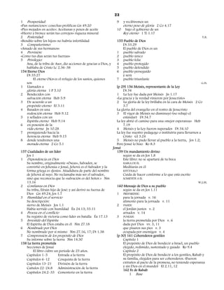 23
1 Prosperidad:                                                      9    y recibiremos un
«Pan sustancioso»: cosechas prolíficas Gn 49.20                          eterno peso de gloria 2 Co 4.17
«Pies mojados en aceite»: Aceitunas y pozos de aceite               10    bajo el gobierno de un
«Hierro y bronce serán tus cerrojos» riqueza mineral                     Rey eterno 1 Ti 1.17
2 Posteridad:                                                                                                                 T.B.
«Bendito sobre los hijos» no habría infertilidad                    155 Pueblo de Dios
3 Compañerismo:                                                        Dt 33.29
«Amado de sus hermanos»                                                El pueblo de Dios es un
4 Provisión:                                                        1 pueblo salvado
«Como tus días serán tus fuerzas»                                   2 pueblo único
5 Privilegio:                                                       3 pueblo feliz
    Ana, de la tribu de Aser, dio acciones de gracias a Dios, y     4 pueblo protegido
    hablaba de Cristo Lc 2.36–38                                    5 pueblo defendido
154 Eterno Dios                                                     6 pueblo perseguido
    Dt 33.27                                                           y será
        El eterno Dios es el refugio de los santos, quienes         7 pueblo triunfante
    son                                                                                                                       G.H.
1 Llamados a                                                         [p 29] 156 Moisés, representante de la Ley
    gloria eterna 1 P 5.10                                                Dt 34
2 Bendecidos con                                                     1 La Ley fue dada por Moisés Jn 1.17
    salvación eterna Heb 5.9                                         «La gracia y la verdad vinieron por Jesucristo»
3 De acuerdo a un                                                    2 La gloria de la ley brillaba en la cara de Moisés 2 Co
    propósito eterno Ef 3.11                                              3.7
4 Basados en una                                                     La gloria del evangelio en el rostro de Jesucristo
    redención eterna Heb 9.12                                        3 El vigor de Moisés no disminuyó (no rebajó el
5 y sellados con un                                                       estándar) Dt 34.7
    Espíritu eterno Heb 9.14                                         La ley abrió el camino para una «mejor esperanza» Heb
6 en posesión de la                                                       7.19
    vida eterna Jn 10.28                                             4 Moisés y la Ley fueron superados Dt 34.10
7 prosiguiendo hacia la                                              La ley fue nuestro pedagogo o institutriz para llevarnos a
    herencia eterna Heb 9.15                                              Cristo Gl 3.24
8 donde tendremos una                                                5 Moisés no pudo llevar al pueblo a la tierra, Jos 1.2;
    morada eterna 2 Co 5.1                                           Pero Josué lo hizo Ro 8.3
                                                                  Josué
157 Cualidades de un líder                                           159 Un mandamiento divino
   Jos 1                                                                  según se da en Jos 1.8
1 Dependencia en Dios                                                     Este libro: no se apartará de tu boca
   Su nombre, originalmente «Oseas», Salvador, se                        HABLA DE ÉL
   convirtió en Jehosúa o Josué, Jehová es el Salvador y la              Meditarás en él
   forma griega es «Jesús». Añadidura de parte del nombre                ESTÚDIALO
   de Jehová al suyo. No reclamaba más ser el salvador,                  Cuida de hacer conforme a lo que está escrito
   sino que reconocía que la «salvación es del Señor.» Nm                SOMÉTETE A ÉL
   13.16                                                                                                                    W.J.M.
2 Confianza en Dios                                                 160 Mensaje de Dios a su pueblo
   Su tribu, Efraín hijo de José: y así derivó su fuerza de             según se da en Jos 1.11
   Dios Gn 49.24; Jos 1.7                                           1 PREPÁRENSE:
3 Humildad en el servicio                                               para la jornada v. 16
   Su descripción:                                                      alimento para la jornada v. 11
   siervo de Moisés Jos 1.1                                         2 PASEN:
   Había servido con humildad Éx 24.13; 33.11                           el Jordán juntos v. 2
4 Proeza en el conflicto                                                arnados v. 14
   Su registro de victoria como líder en batalla Éx 17.13           3 POSEAN:
5 Investido del Espíritu                                                la tierra prometida por Dios v. 6
   El Espíritu de Dios estaba en él Nm 27.18                            dada por Dios vv. 3, 11
6 Nombrado por Dios                                                     que pisaren sus pies v. 3
   No nombrado por sí mismo Nm 27.16, 17; Dt 1.38                       ocupada por enemigos v. 4
7 Comprensión de los propósito de Dios                              [p 30] 161 Coherederos gentiles
   Su informe sobre la tierra Nm 14.30                                  Capítulo 1
158 La tierra prometida                                                 El propósito de Dios de bendecir a Israel, un pueblo
   Secciones de Josué                                                   elegido, redimido, sustentado y guiado Ro 9.4
        El libro cubre un período de 25 años.                           Capítulo 2
   Capítulos 1–5          Entrada a la tierra                           El propósito de Dios de bendecir a los gentiles, Rahab y
   Capítulos 6–12         Conquista de la tierra                        su familia, elegidos para ser coherederos. (Fueron
   Capítulos 13–21        División de la tierra                         extraños al pacto de la promesa, no teniendo esperanza
                                                                        y sin Dios en el mundo) Ef 2.11, 12
   Caítulos 22–24.8       Administración de la tierra
                                                                        162 Fe de Rahab
   Capítulos 24.2–33 Cementerio en la tierra                                 1 Base
 