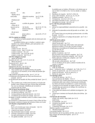 24
             de la                                                   La palabra que se traduce «Príncipe» es la misma que se
             fe:                                                     usa en Hch 3.15; Heb 2.10 y 12.2 en donde se traduce
  velación            «Sé»                  Jos 2.9                  «Autor».
    Súplica de fe:                                               2 Batallones de ángeles Sal 34.7; 2 R 6.16
                                                                 3 Josué, líder humano Jos 6.3, 6, 12, 16, 25
  sericordia          «libraréis nuestras   Jos 2.13; He
                                                                 4 Soldados armados Jos 6.3, 7, 9
                      vidas»                11.31
                                                                 5 Trompeteros Jos 6.4, 5, 8, 9, 13, 16
    Evidencia de                                                 6 Sacerdotes llevando el arca Jos 6.8, 9, 13
    fe:                                                          7 Escuadrón de rescate Jos 6.22, 23
  stimonio            «cordón de grana»     Jos 2.18             [p 31] 168 Tres principios divinos
    Obras de fe:                                                     Jehová:
  cepción de los      «he hecho             Jos 2.12, 15–16;     1 afirmó la responsabilidad corporativa de su pueblo Jos
    espías            misericordia con      Stg 2.22                 7.11
                      vosotros»                                  2 demostró la naturaleza seria del pecado en un líder, Jos
    Fin de la fe:                                                    7.18;
  lvación                Josué salvó a       Jos 6.25; 1 P 1.9       por cuanto Acán era un príncipe perteneciente a la tribu
                         Rahab                                       de Judá 1 Cr 2.7
163 Un camino no trillado                                        3 exigió la exposición y el castigo del pecador Jos 7.12; 1
          «Vosotros no habéis pasado antes de ahora por este         Cr 5.13
     camino» Jos 3.4                                             169 Pecado de la codicia
          La palabra hebrea que se traduce «camino» aquí,        1 Acusación de Dios:
     significa «un camino trillado», pero para Josué y su            «Israel ha pecado» Jos 7.11
     pueblo era desconocido.                                         Tomaron el manto que debía haber sido destruido
     Debía ser:                                                      Hurtaron la plata y el oro que era para el Señor
     CAMINO DE DIOS Dt 13.5                                          Mintieron y escondieron lo robado para ocultar su
     CAMINO GUIADO Neh. 9.19; Pr 3.6                                 pecado (Pr 28.13)
     CAMINO LUMINOSO Pr 4.18                                     2 Requisitos de Dios:
     CAMINO BUENO Jue 2.22; Sal 18.22                                Quitar el anatema Jos 7.13
     CAMINO GUARDADO Sal 17.4, 5                                     Era necesaria una confesión completa Jos 7.19
164 Tres milagros en Josué                                           Debía hacerse restitución completa Jos 7.22, 23
1 Aguas del Jordán:                                                  Debía aplicarse retribución completa Jos 7.25
Aventura de la fe Jos 3.15–17; 4.10–24                           3 Confesión del pecador:
2 Muros de Jericó:                                                   «He pecado contra Jehová» Jos 7.20
Victoria de la fe Jos 6.1–24                                         «Yo vi» (Codicia de los ojos), «codicié» (Codicia de la
3 Palabras de Josué:                                                 carne), y «¡tomé!»
Vehemencia de la fe Jos 10.12–14                                 170 Valle de Acor
165 Dos monumentos de piedras                                    1 Valle de turbación
1 Doce piedras que los representantes del pueblo                 (Acor = turbación; Acán = turbador) Jos 7.26; 2 Co 7.11
     colocaron en un montón, en las orillas del Jordán (Jos      2 Límite de separación Jos 15.7; 2 Co 6.14–18
     4.3) como:                                                  3 Lugar de descanso Is 65.10; Sal 23.2, 3
i Recordatorio del poder de Dios Jos 4.7, 23–24                  4 Puerta de esperanza Os 2.15
ii Testimonio del propósito de Dios, una herencia en             171 Enemigo astuto
     Canaán Jos 4.5                                                  «Usaron de astucia» Jos 9.3, 4
iii Declaración del modelo de Dios, unidad de Israel Jos 4.7,        «Las asechanzas del diablo» Ef 6.11
     8                                                               Gabaón era una ciudad importante en el sur de Canaán,
2 Doce piedras que el líder Josué levantó en el lecho del            construida sobre una colina y fuertemente fortificada.
     Jordán como evidencia de que el feroz flujo del Jordán          Los líderes de Israel sucumbieron a cuatro tentaciones:
     fue una vez detenido. (Emblema de la muerte y               1 Conseguir un fin deseado sin pagar el precio Jos 9.15
     resurrección de Cristo)                                     2 Aceptar algo que parecía ser antiguo sin cuestionar su
166 Se hacen las primeras obras                                      autenticidad Jos 9.13
1 Se elimina el reproche de Egipto Jos 5.9                       3 Concordar una alianza sin la debida investigación Jos
2 Se observa la Pascua Jos 5.10                                      9.6–15
3 Se descontinúa la dieta del desierto Jos 5.12                  4 Actuar por sí mismos sin buscarla dirección divina Jos
4 Se disfruta de los frutos de Canaán Jos 5.12                       9.14
En Egipto el pueblo redimido comió el cordero asado: Cristo      172 Porción del vencedor
     en la muerte                                                    «Dame este monte,» dijo Caleb. Jos 14.12
En el desierto se alimentaron de maná: Cristo el Pan de Dios         Caleb tenía
En Canaán comieron el grano de la tierra: Cristo en el cielo     1 Fe triunfante Jos 14.7
167 Huestes conquistadoras de Dios                               2 Fortaleza incansable Jos 14.11
     Jos 6                                                           Caleb consiguió
     La fe es la victoria que vence al mundo 1 Jn 5.4            3 Comunión atesorada Jos 14.13
     Tres cosas ocurrieron en Jericó                             (Hebrón significa «comunión»)
1 Cayeron sus muros Jos 6.20                                     4 Plenitud trasmitida
2 Fue destruida toda la ciudad Jos 6.21                          A su propia familia Jos 15.19
3 El fuego consumió la ciudad Jos 6.24                           Para beneficio de los sacerdotes de Dios Jos 21.10, 11
     Los que participaron en la victoria:                        Para refugio del homicida fugitivo Jos 21.13
1 El capitán invisible Jos 5.13, 14                              173 Levitas
 