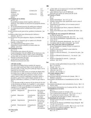 26
     vasijas                                           4.7          3   ¿Cómo debe ser la manera de vivir del niño? (RVR 60)
     Levantaron sus                   ILUMINACIÓN      2 Co             Moldea el carácter del niño
     lámparas                                          4.6          4 ¿Qué debemos hacer con él? (RVR 60)
     Gritaron: «la                    PENETRACIÓN      Heb              Entrénalo por medio de instrucción (Pr 22.6)
     espada del                                        4.12         187 Sansón, el fuerte
     Señor»                                                             Jue 13
185 Parábola de los árboles                                             Tenía
     Jue 9.7–15                                                     1 Padres maravillosos Jue 13.3, 4, 19
     La parábola de Jotam. Jotam significa «Jehová es               2 Nombre maravilloso, que significaba «servir como el
     perfecto». Tres árboles reconocieron un propósito divino           sol» Jue 13.24
     para ellos.                                                    3 Llamamiento maravilloso, ser un nazareo para el
1 El reconocimiento preservó de ambiciones indignas                     Señor Jue 13.7
2 La respuesta promovió utilidad para Dios y para el                4 Tarea maravillosa que hacer, empezar a libertar a
     hombre                                                             Israel Jue 13.5
El olivo proveía aceite para la luz: gordura y testimonio Jue       5 Poder maravilloso que usar, el Espíritu del Señor Jue
     9.9                                                                13.25
La higuera daba fruto para alimentación: dulzura y                  188 Tragedia de una consagración defectuosa
     sustento Jue 9.11                                                  La vida de Sansón fue
La vid proveía vino para alegrarse: alegría y humildad Jue          1 Una vida de promesa destacada Jue 13.5
     9.13                                                           2 Una vida de posibilidades resplandecientes Jue 13.25;
     (El vino era el elemento que se usaba en la ofrenda                14.6; 15.14
     líquida, u oblación)                                           3 Una vida de propósito abandonado Jue 16.4, 19
3 La comprensión produjo gloria a Dios                              4 Un último salto de poder restaurado Jue 16.30
     Solamente la zarza consintió en reinar sobre los               [p 34] 189 ¿Cómo han caído los poderosos?
     árboles Jue 9.15                                                   Sansón languideció cuando el Señor «se apartó de
186 Enseñanza al niño                                                   él» Jue 16.20
     Jue 13.12                                                      1 Perdió su fuerza (se debilitó) «como todos los
     Un bosquejo para obreros de jóvenes.                               hombres» Jue 16.17
     Cuatro preguntas: Dos de la Biblia de las Américas y dos       2 Perdió su vista «los filisteos[…] le sacaron los ojos» Jue
     de la Versión Reina Valera 1960 y cómo contestarlas.               16.21
1 ¿Cómo debe ser el modo de vivir del muchacho? (BA)                3 Perdió su libertad «lo llevaron a[…] la cárcel» Jue
     Estudia la naturaleza del niño                                     16.21
2 ¿Cuál será su vocación? (BA)                                      4 Perdió su dignidad «le ataron[…] para que
     Estudia la inclinación del niño                                    moliese» Jue 16.21
                                                                   Rut
    190 Libro de Rut                                                    Los días cuando gobernaban los jueces (Jue 17.6; 21.25;
    Dos libros de la Biblia llevan nombres de mujeres                   Rut 1.1) eran de:
    RUT, una mujer gentil que llegó a ser la esposa de un           1 Pecado Jue 2.11
    príncipe judío, y ESTER, una joven judía que llegó a ser la     2 Servidumbre Jue 2.14
    esposa de un rey gentil.                                        3 Aflicción Jue 2.15
    Los judíos leen EL LIBRO DE RUT en la fiesta de Pentecostés.    4 Escasez Jue 6.6; Rut 1.1
    Los judíos leen EL LIBRO DE ESTER en la fiesta de Purim.        192 Cuatro parejas en Rut 1
    1. La Historia de Rut apela a jóvenes y viejos, ricos y         1 Elimelec y Noemí:
    pobres, amos y siervos, empleados y patrones, santos y          Dos personas saliendo de la tierra de Canaán Rut 1.1
    pecadores, gente triste y gente alegre, amantes de la           2 Mahlón y Quelión:
    historia, naturaleza y romance, y a todos los que aman a        Dos hombres desobedientes al mandamiento de Dios Rut
    Dios.                                                               1.4
    2. Las Escenas en Rut se mueven de las riveras de los ríos      3 Rut y Orfa:
    en las fronteras de Moab, en el capítulo 1, a los campos        Dos mujeres decidiendo entre la bendición o la ira Rut 1.14
    de Belén, en Judá, en el capítulo 2, a la era de Booz en el     4 Noemí y Rut:
    capítulo 3, y a la ciudad de Belén en el capítulo 4.            Dos peregrinas deleitándose en el camino de Dios Rut 1.19
    3. La Secciones en Rut son:                                     193 Hambruna en la tierra
    Capítulo Emigración         Elección de la     Rut entra en         Rut 1.1
    1                           fe                 el rebaño            La hambruna puede ser enviada como
                                                   del redentor     1 Una verificación de nuestra fe Gn 12.10; 1 P 1.6, 7
    Capítulo Educación           Consolación       Rut entra en     2 Un castigo por nuestro fracaso Heb 12.6
    2                            de la fe          el campo         3 o educación del niño para el futuro Heb 12.11
                                                   del redentor     194 Resultados de retroceder
    Capítulo Expectación         Valentía de la    Rut viene a      1 Ejemplo pernicioso para la familia y los amigos Rut
    3                            fe                los pies del         1.1; Ro 14.7
                                                   redentor         2 Formación de alianzas prohibidas (yugo desigual) Rut
                                                                        1.4; Dt 7.3; 2 Co 6.14
    Capítulo Emancipación        Conquista de      Rut entra en
    4                            la fe             la familia       3 La vida sobre la tierra se acorta Rut 1.3, 5; 1 Co 11.32
                                                   del redentor     4 Declinación y pobreza espiritual Rut 1.21
                                                                    195 Voto de consagración de Rut
191 Días malos                                                          Rut 1.16–17
   Rut 1.1
 