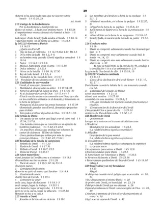 29
«Jehová te ha desechado para que no seas rey sobre                   2     Los hombres de David en la hora de su rechazo 1 S
    Israel» 1 S 15.26, 28                                                 22.1, 2
                                                        A.G. PHAIR   3 Abiatar el sacerdote, en la hora de peligro 1 S 22.20,
219 Castigo de la desobediencia                                           21
    Por la desobediencia Saúl perdió su:                             4 Abigail en la hora de su súplica 1 S 25.8, 23
Reino: «el reino[…] dado a un prójimo tuyo» 1 S 15.28                5 Los jóvenes de Egipto en la hora de la persecución 1 S
Compañerismo: «nunca después vio Samuel a Saúl» 1 S                       30.11
    15.35                                                            6 Abner el líder en la hora de su venganza 2 S 3.8–10
Liderazgo: «Todo Israel y Judá amaba a David» 1 S 18.16              7 Israel y Judá, la nación en la hora de su poder 2 S 5.1,
Vida: Saúl murió «en el monte de Gilboa» 1 S 31.8                         5
[p 38] 220 «Envíame a David»                                         226 Conducta sabia
    1 S 16.19                                                             1 S 18
    ¿Quién era David?                                                1 David se comportó sabiamente cuando fue honrado por
1 Hijo de Isaí, el betlemita 1 S 16.19; Rut 4.17; Mt 2.5                  Saúl v. 5
2 De la tribu de Judá Mt 1.2, 3–6                                    2 David se comportó muy sabiamente cuando Saúl le
3 un hombre muy querido (David significa «amado») 1 S                     temía vv. 14, 15
    18.16                                                            3 David se comportó aún más sabiamente cuando Saúl le
4 Pastor 1 S 16.11; 2 S 7.8                                               aborrecía v. 30
5 Músico, hábil para tocar el arpa 1 S 16.18                                   El odio de Saúl brotó de la envidia (v. 9), condujo a
6 Dulce salmista 2 S 23.1                                                 la crueldad (v 11) y a las artimañas (v. 21)
7 Héroe en la batalla 1 S 16.18; 17.50                               La gracia de Dios brotó de ello 2 S 15.18, 19
8 Rey de todo Israel 2 S 5.3, 4                                      [p 39] 227 Conducta cambiada
9 Fundador de la ciudad de Sion 2 S 5.7                                   1 S 21.13
10 Fundador de una dinastía real 2 S 7.11                            1 Causa de la declinación de David: Temor 1 S 21.10,
221 Cualidades de un vencedor                                             12; 27.1
    David, el vencedor, demostró:                                    David temía cuando le faltaba la fe, era temerario cuando
1 Fidelidad al desempeñar su deber 1 S 17.34–37                           era fiel.
2 Fervor al defender el honor de Dios 1 S 17.36–37                   2 Calamidad del engaño de David:
3 Fe al declarar el poder de Dios 1 S 17.44–47                       actuó una mentira 1 S 21.13
    (Una fe nacida en secreta comunión con Dios, ejercida            afirmó una mentira 1 S 27.10
    en los conflictos solitarios en el desierto, y triunfante en     consintió con una mentira 1 S 28.1, 2
    la hora de peligro)                                                   «Oh, qué enredada red tejemos Cuando practicamos el
4 Franqueza al descartar las armas humanas 1 S 17.39                      engaño».
    (demasiado grandes para David, demasiado pequeñas                3 Consecuencias de la deserción de David:
    para Goliat)                                                     Dirección de Dios a pesar de ella 1 S 29.10
5 Intrepidez al librar al pueblo de Dios 1 S 17.51–53                Gobierno de Dios debido a ella 1 S 30.1, 2
222 Armas de David                                                   228 Hombres de David
1 Un cayado de un pastor que llegó a ser el cetro real 1 S           1 QUIÉNES ERAN
    17.34; 2 S 7.8                                                   Los que se le unieron en la cueva de Adulam eran
2 Una honda común que se convirtió en un ejército de                 i Deudores:
    hombres poderosos 1 S 17.40; 2 S 23.8                                 Mordidos por los acreedores 1 S 22.2
3 Un arpa bien afinada que produjo un volumen de                          (La palabra hebrea significa «mordido»)
    cantos de alabanza El libro de Salmos                            ii Afligidos:
4 Cinco piedras lisas que valían por más de cinco                         Despojados de la paz mental
    príncipes filisteos 1 S 17.40, 49; 2 S 8.1                            (La palabra hebrea significa «apretura»)
223 Resultado de la batalla de campeones                             iii Descontentos:
1 Triunfo de David 1 S 17.50                                              (La palabra hebrea significa «amargura de espíritu»)
2 Trofeos de David 1 S 17.51                                         2 LO QUE HICIERON
3 Tributo a David 1 S 18.7; 19.5                                     i Se separaron para unirse a David 1 Cr 12.8
4 Trono de David 1 S 23.17                                           ii Fueron soldados para David 1 S 23.5
224 Amor maravilloso                                                 iii Sometieron sus voluntades a David 1 S 26.6
«Amó Jonatán (a David) como a sí mismo» 1 S 18.1                     iv Sirvieron fielmente a David 2 S 23.16
«Maravilloso me fue tu amor» 2 S 1.26                                v Perseveraron quedándose del lado de David 1 Cr 11.10
1 Pacto de amor: 1 S 18.3; 20.16; 23.18                                   (Marg.)
«hicieron pacto»                                                     229 Mujer sabia y un rey bondadoso
2 Consagración de amor:                                                   1 S 25
«Jonatán se quitó el manto que llevaba» 1 S 18.4                          Abigail
3 Confesión de amor:                                                 Se dio prisa, cuando vio el peligro que se acercaba vv. 18,
«habló bien de David» 1 S 19.4                                            34
4 Comunión de amor:                                                  Vino directamente al mismo David v. 20
en la casa, lugar de descanso 1 S 18.1–3                             Se postró ante David, en humildad vv. 23, 24
en el campo, lugar de trabajo 1 S 20.11                              Pidió perdón de David por sus ofensas v. 28
en el desierto, lugar de reproche 1 S 23.16                          Expresó confianza en David como escogido de Dios vv. 28,
pero no en la cueva, lugar de aflicción 1 S 23.18                         29
(Jonatán se fue a su casa.)                                          Creyó en la promesa de Dios a David concerniente al
225 Atraído a David                                                       reino v. 30
1 Jonatán en la hora de su victoria 1 S 18.1                         Llegó a ser la esposa de David v. 42
 